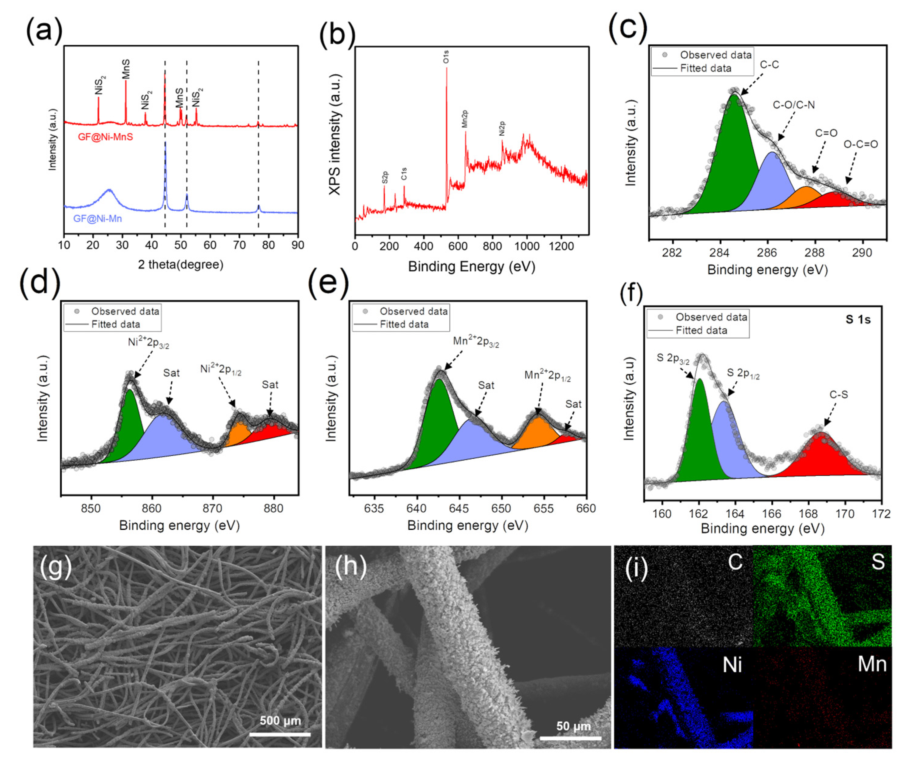 Batteries 10 00049 g005