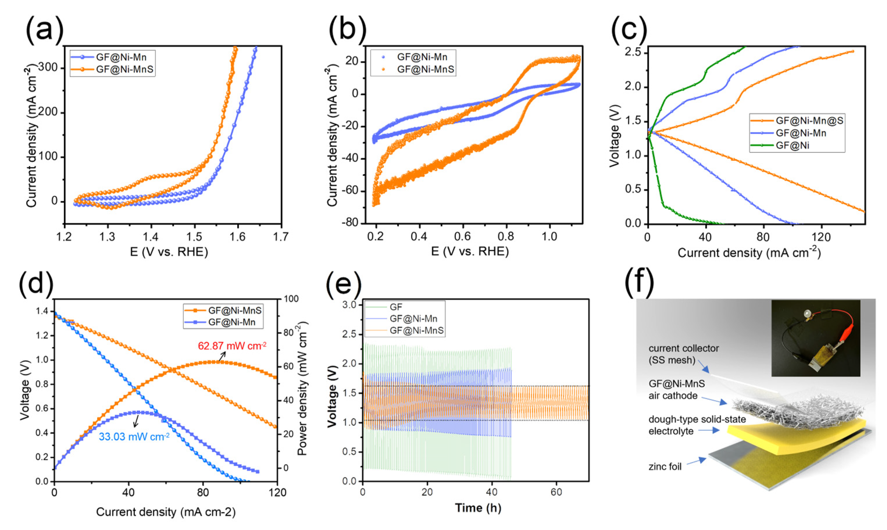 Batteries 10 00049 g006