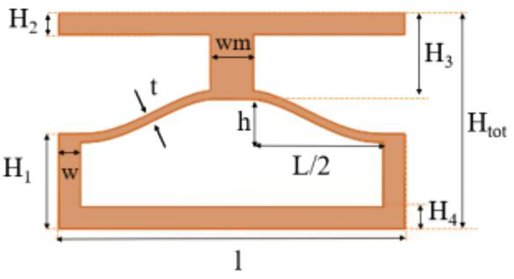 Batteries 10 00052 g001