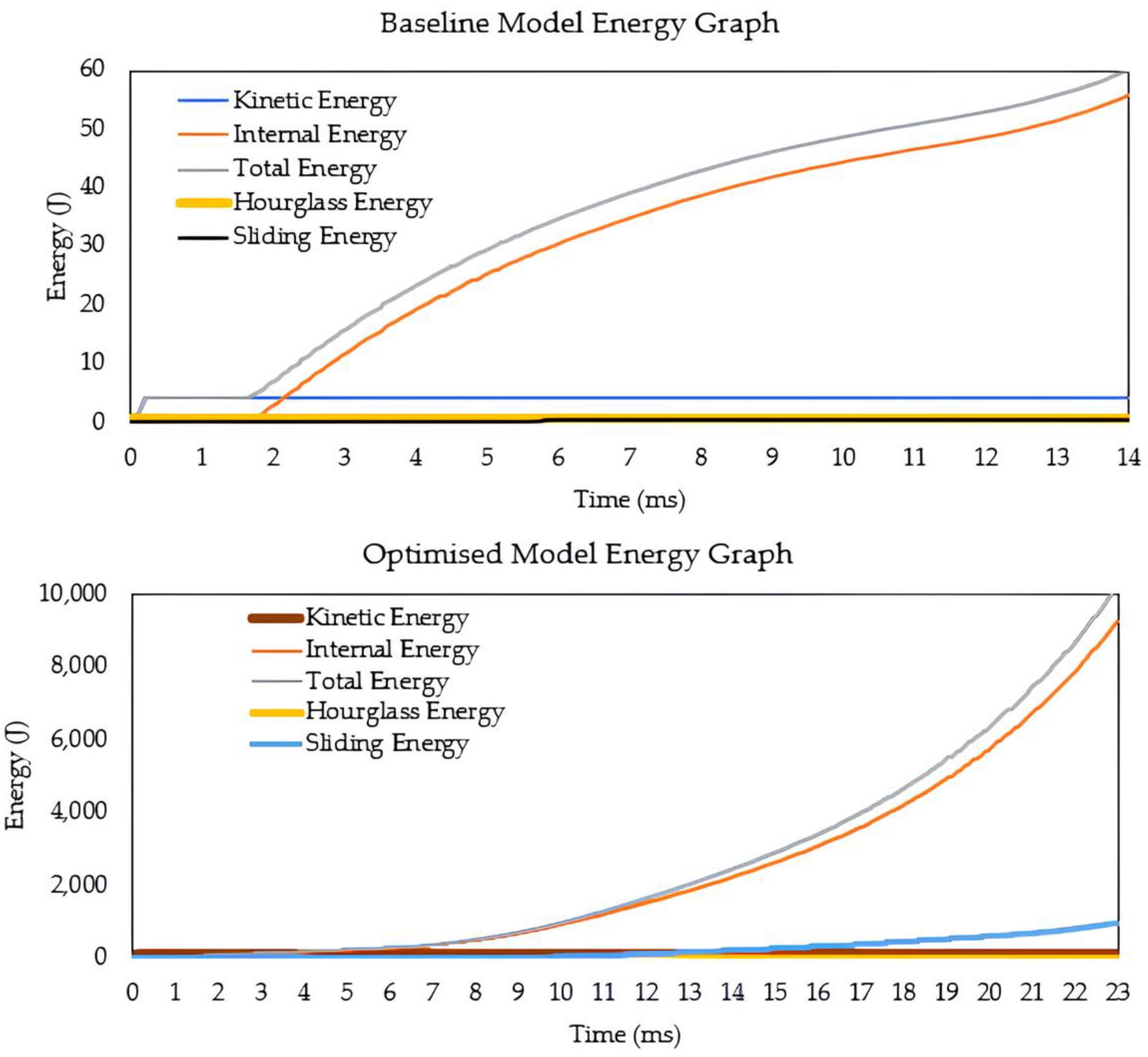 Batteries 10 00052 g014