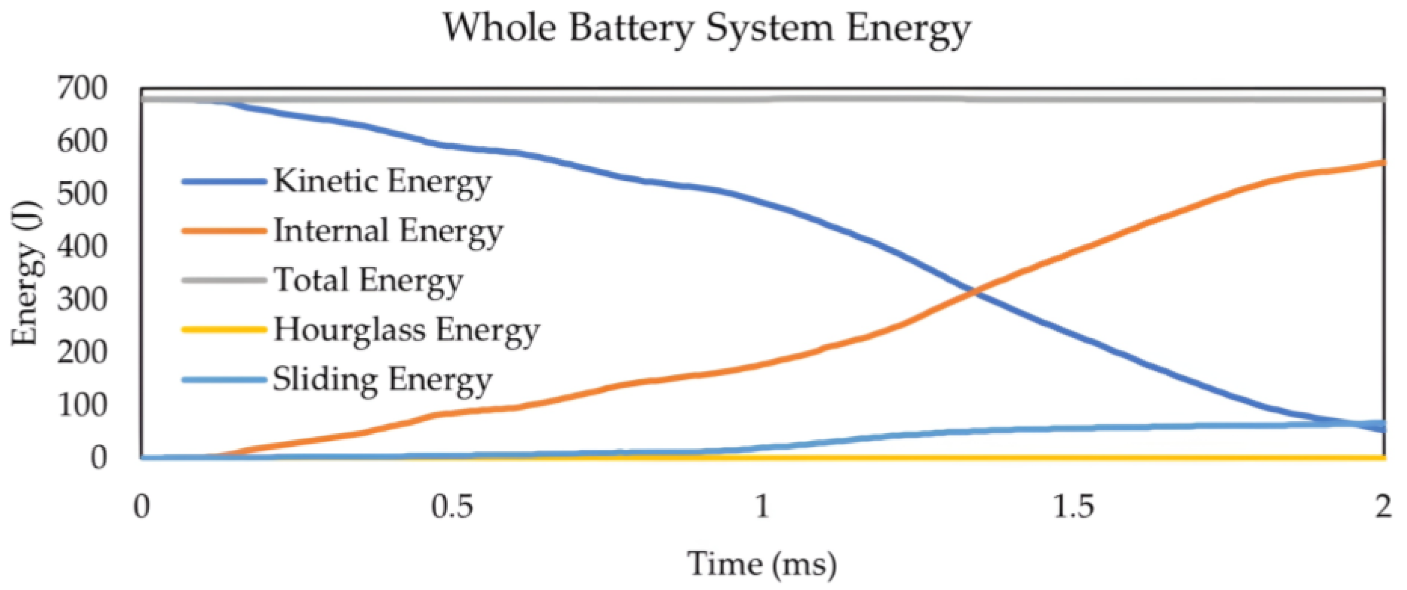 Batteries 10 00052 g019