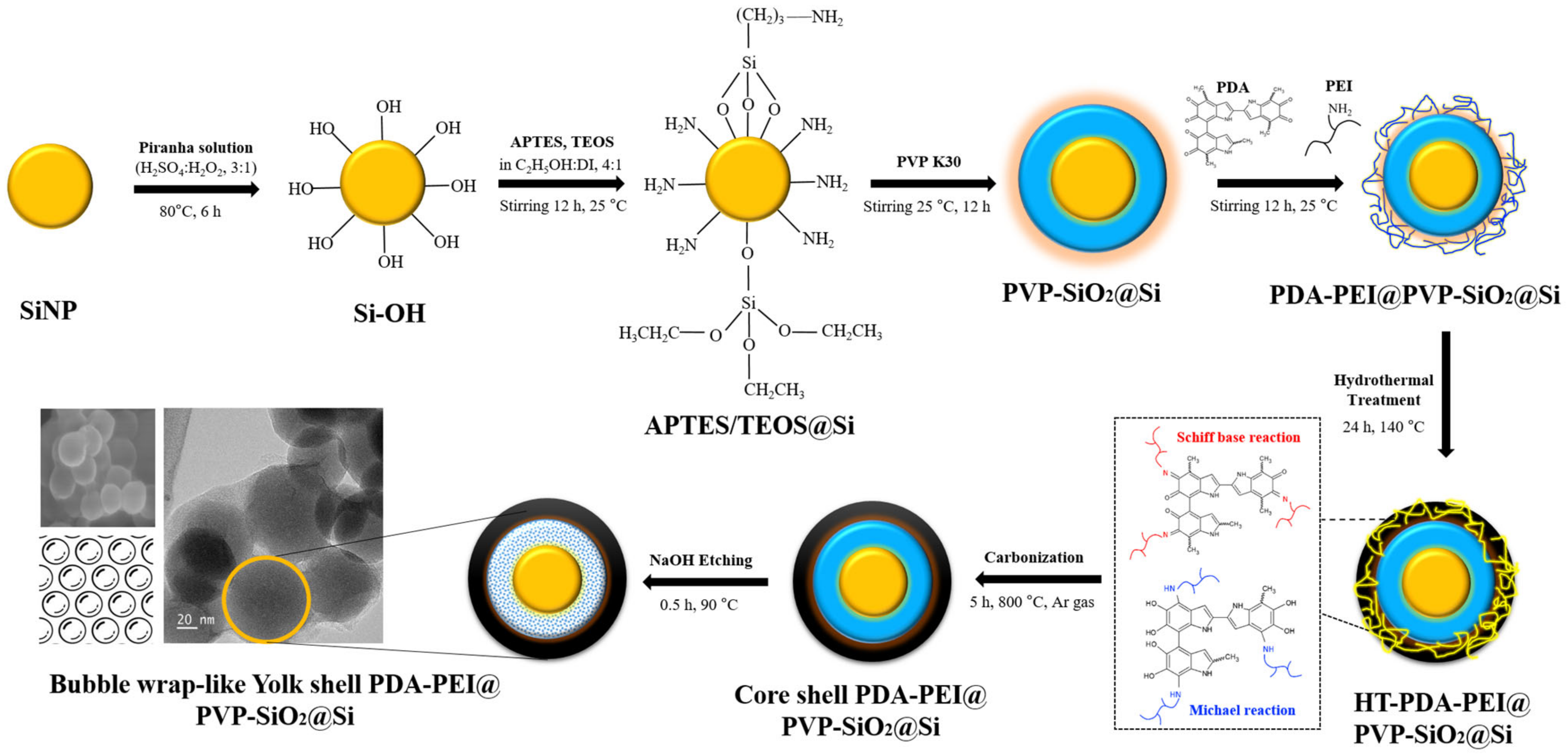 Batteries 10 00053 g001