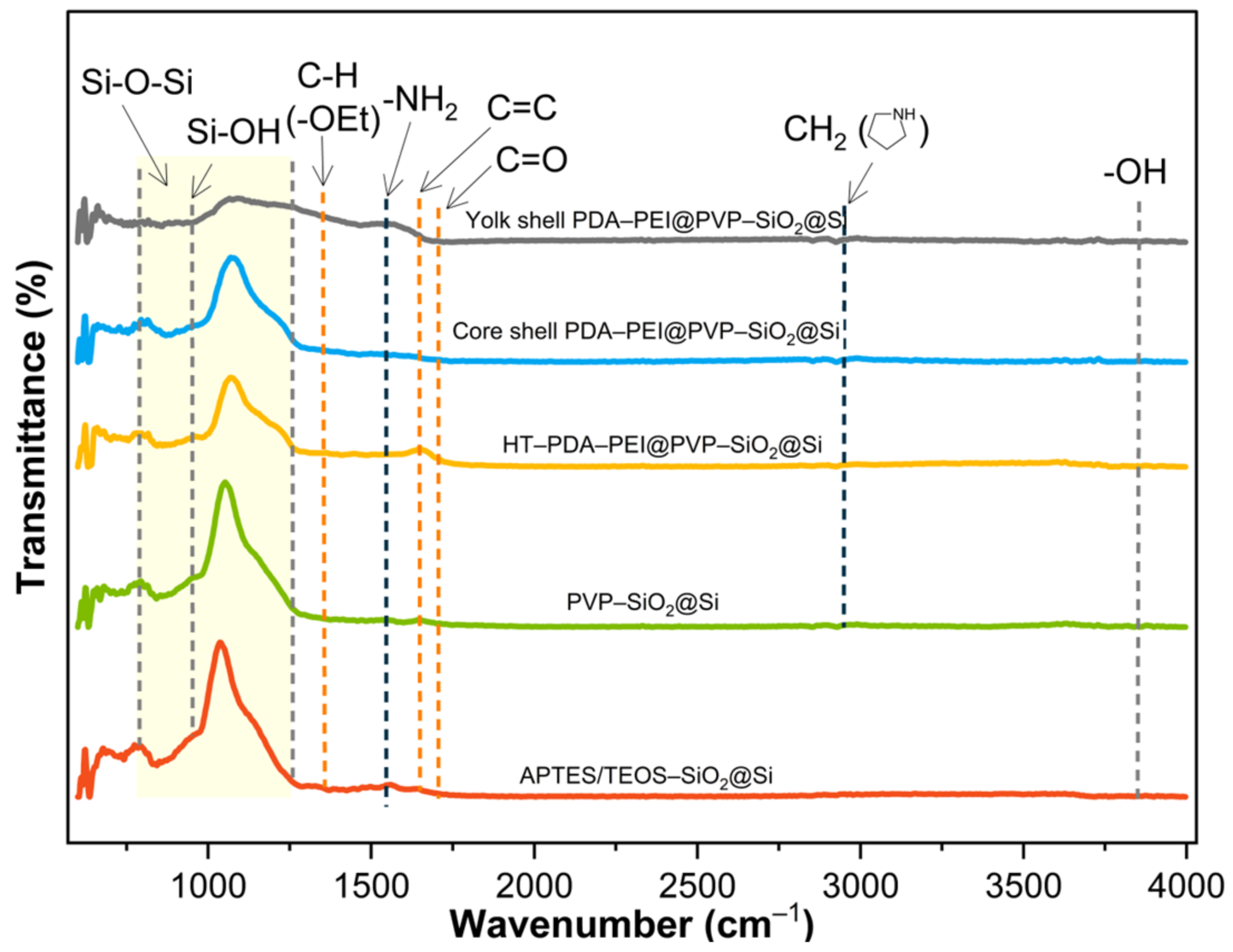 Batteries 10 00053 g007