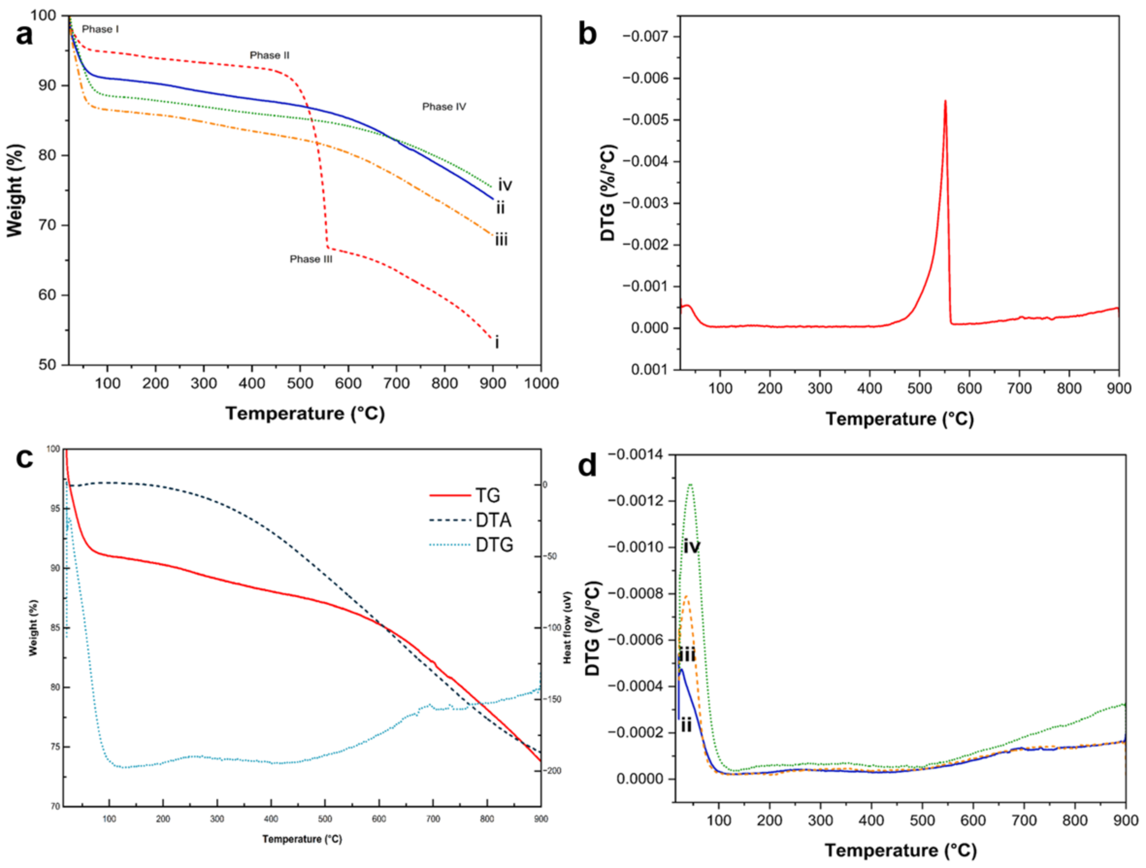 Batteries 10 00053 g013