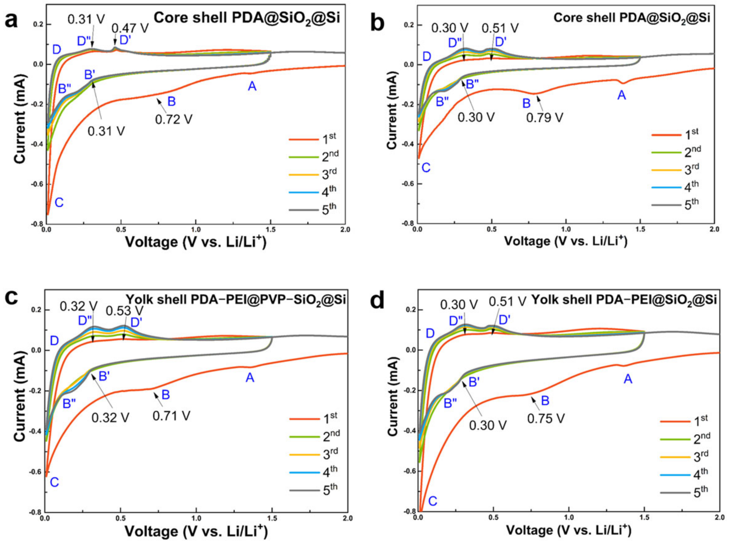 Batteries 10 00053 g014