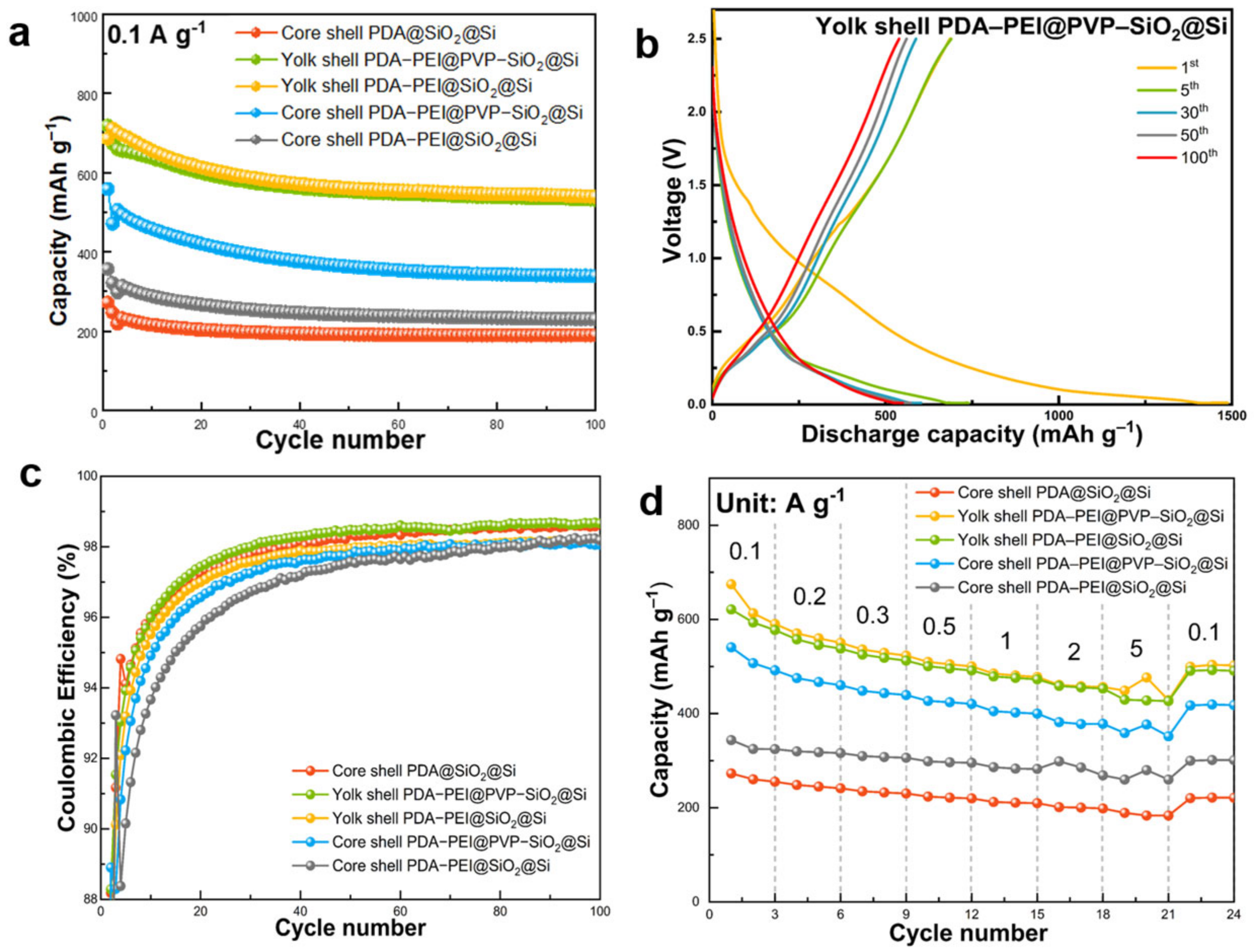 Batteries 10 00053 g015