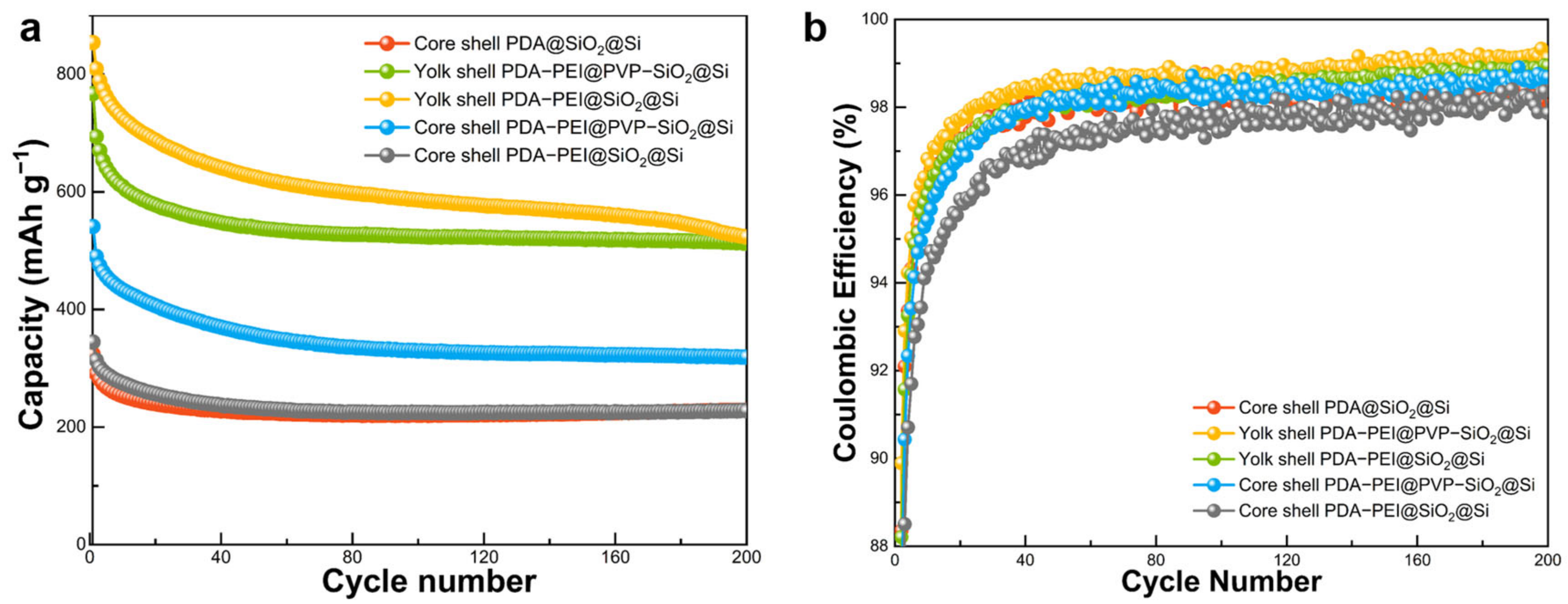 Batteries 10 00053 g017