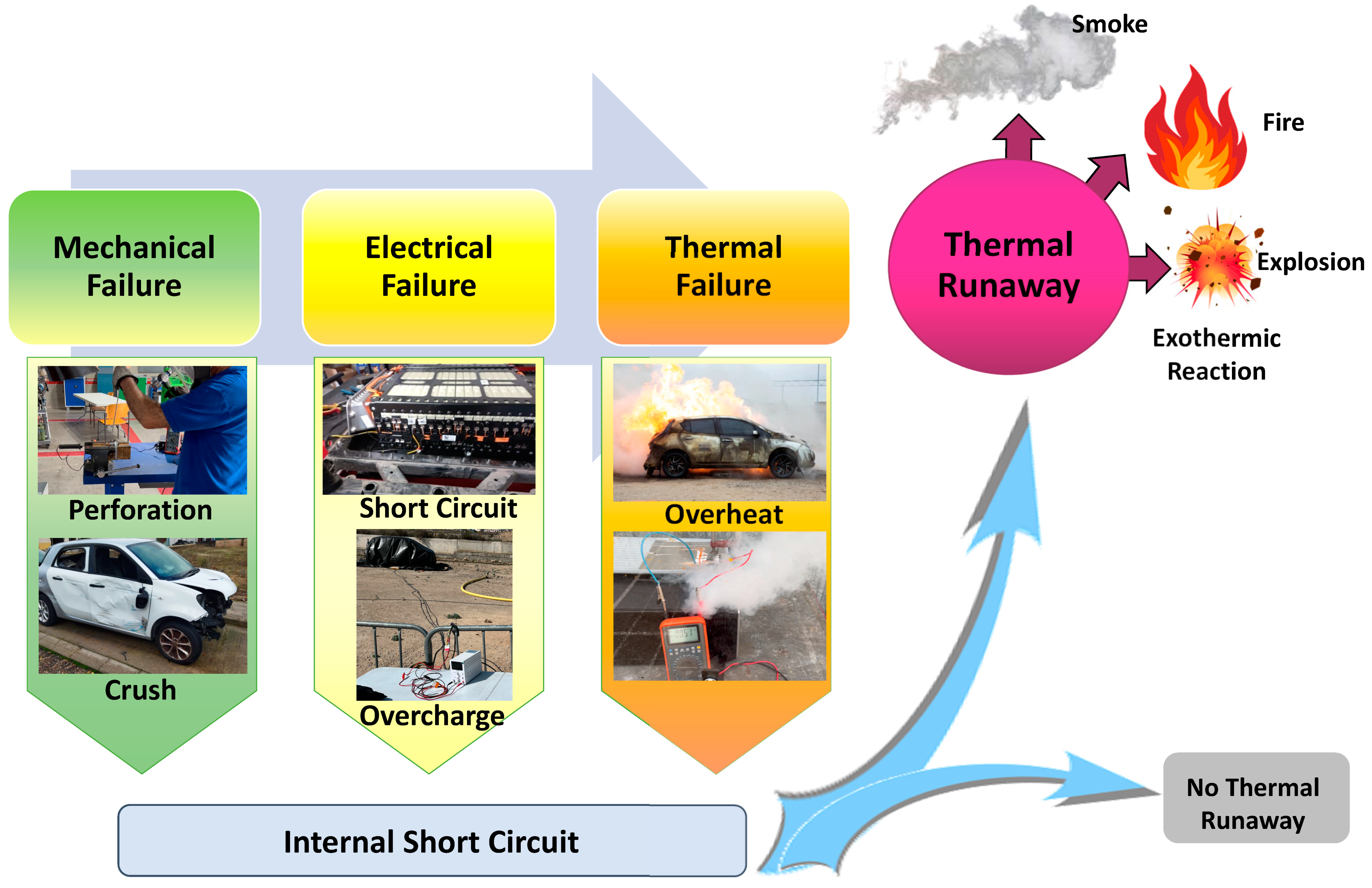 Batteries 10 00055 g001