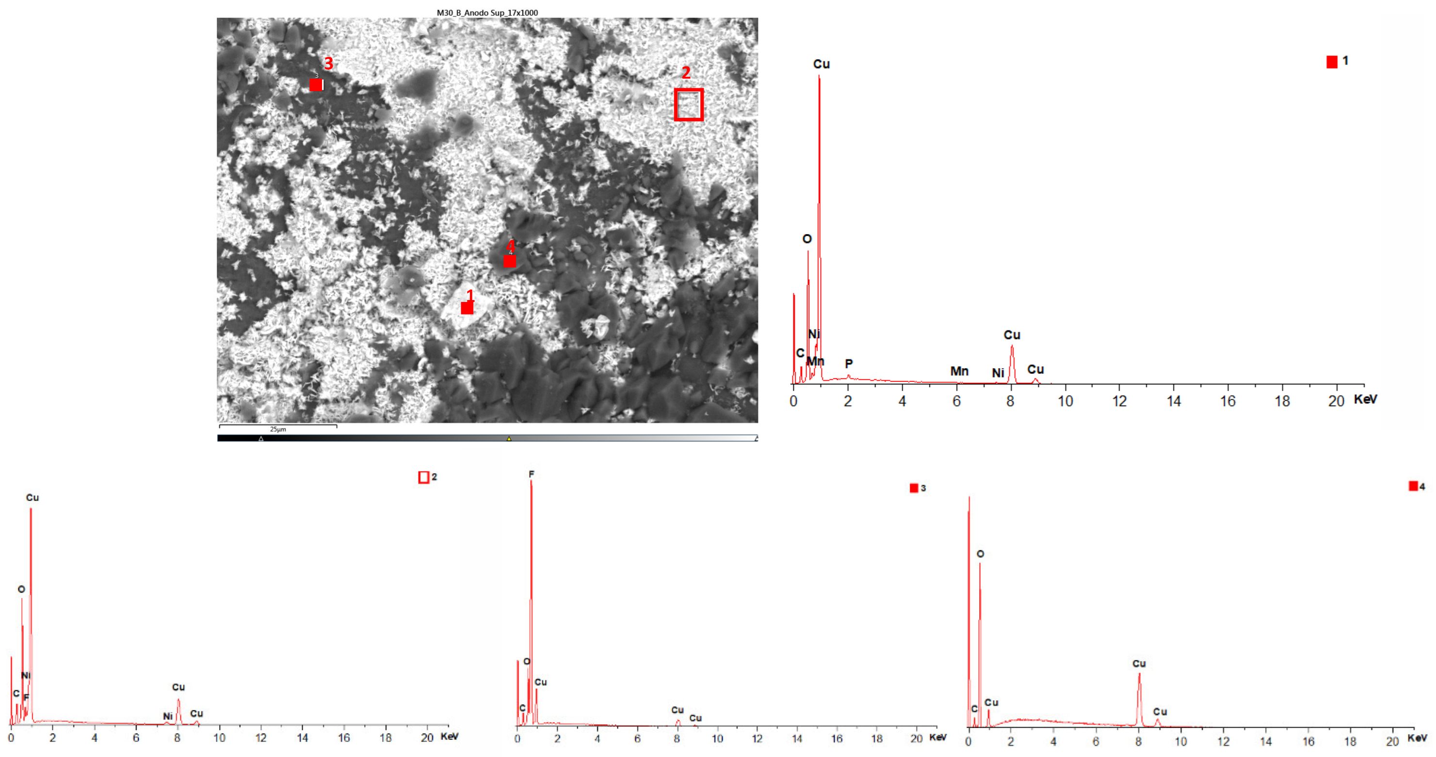 Batteries 10 00055 g036