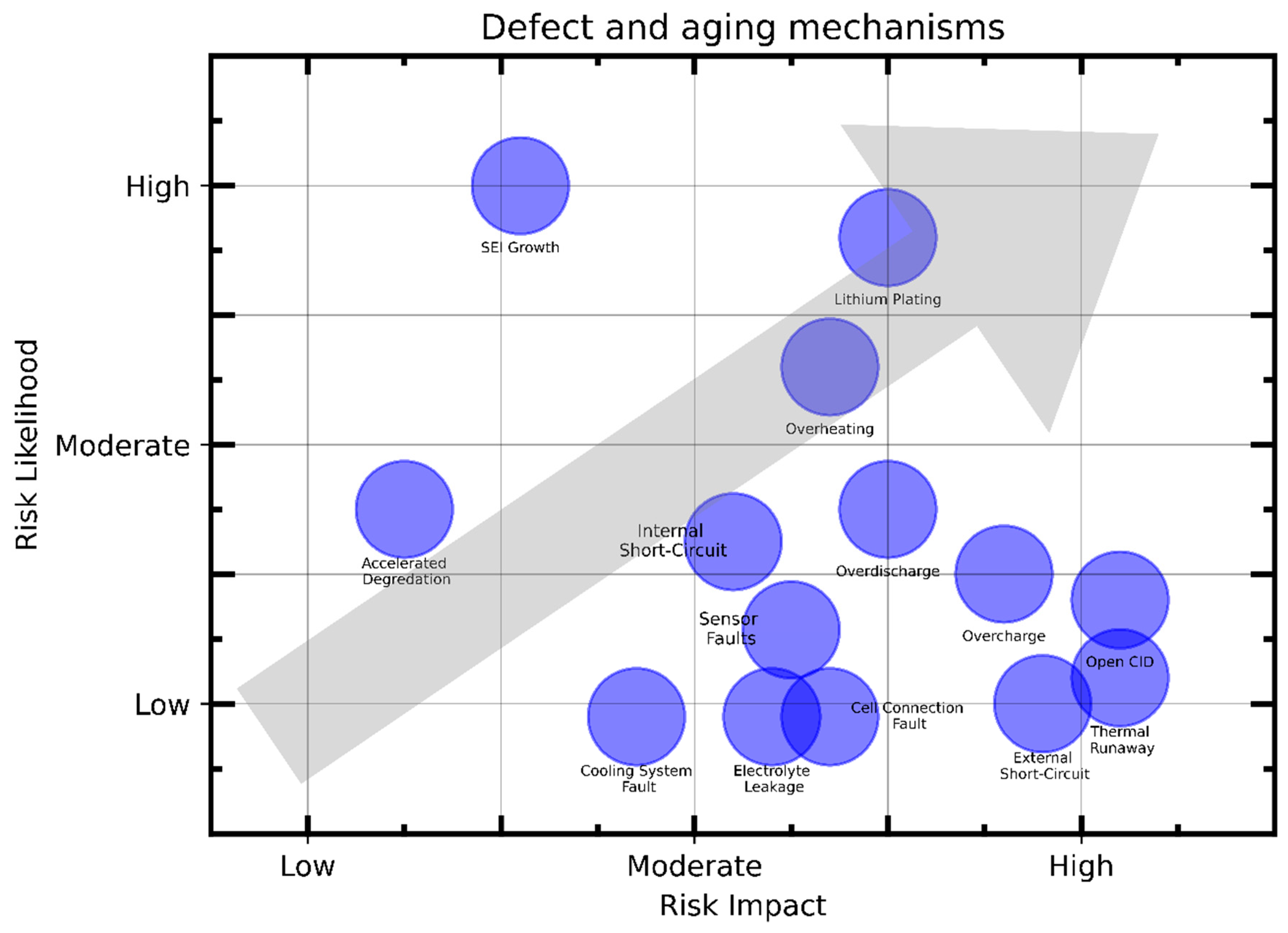 Batteries 10 00057 g001