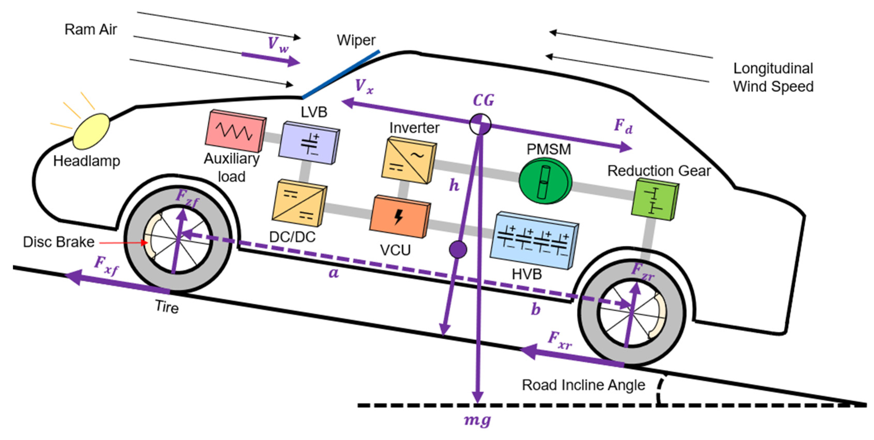 Batteries 10 00059 g001