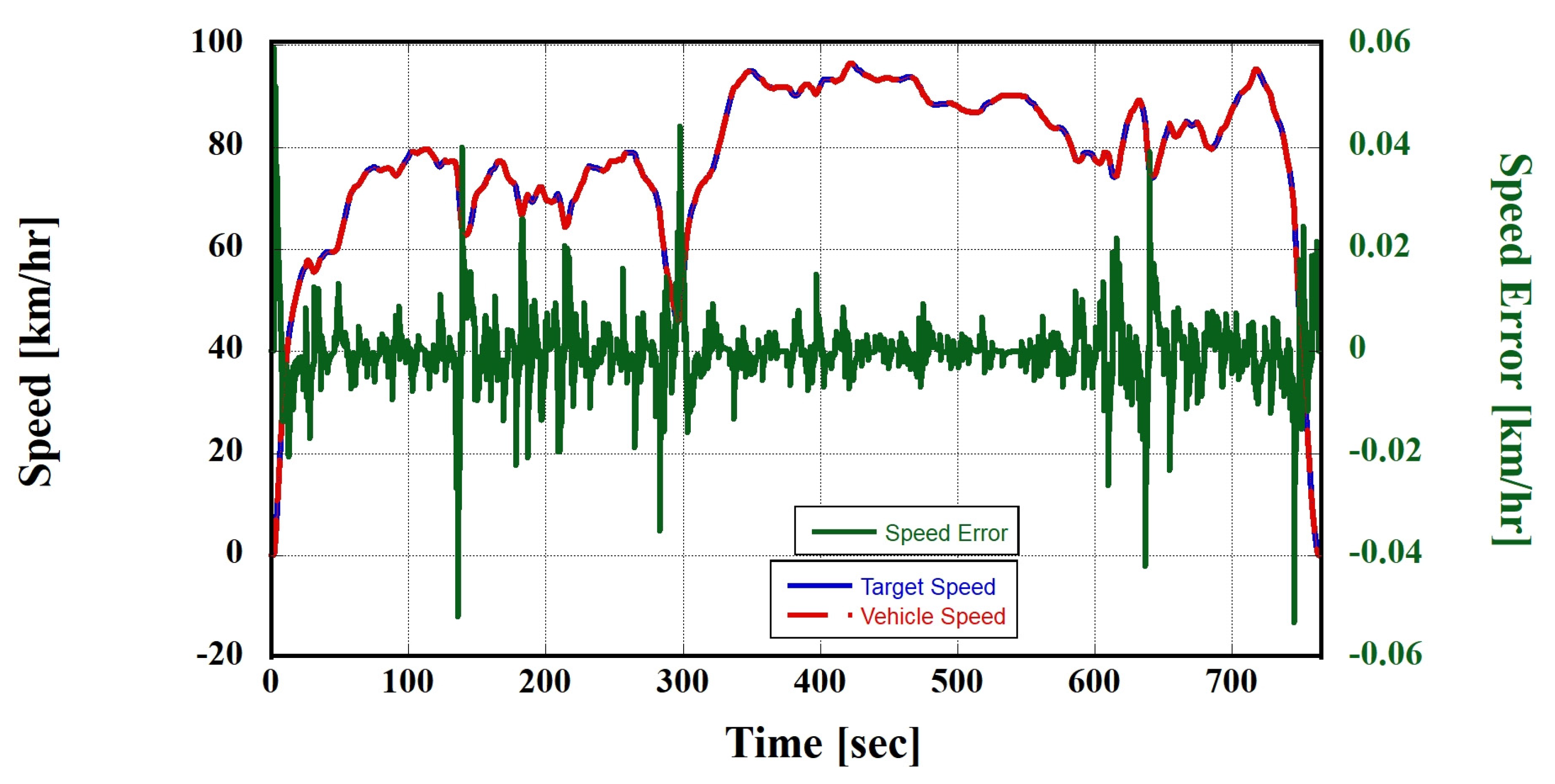 Batteries 10 00059 g009