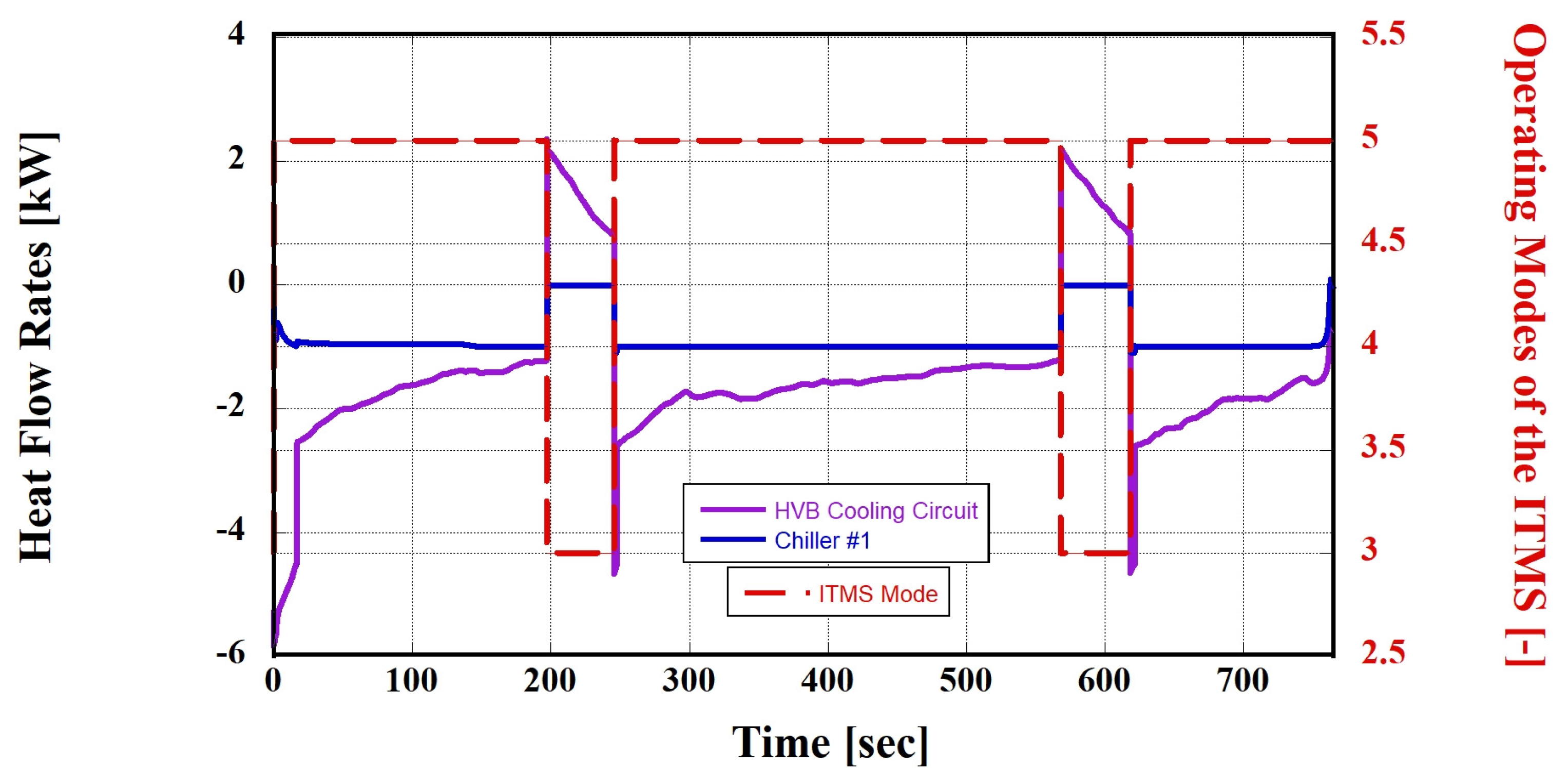 Batteries 10 00059 g013