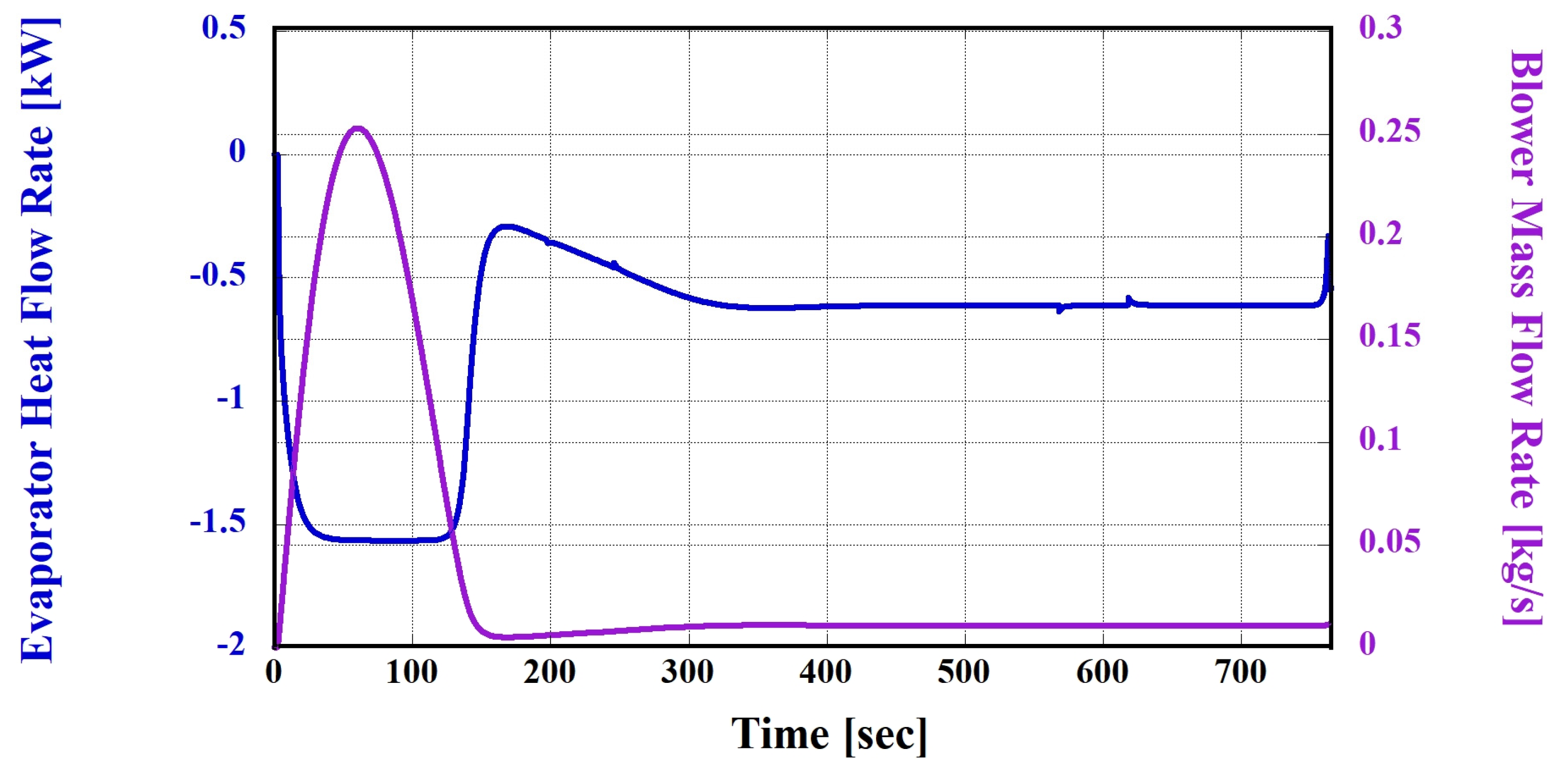 Batteries 10 00059 g014