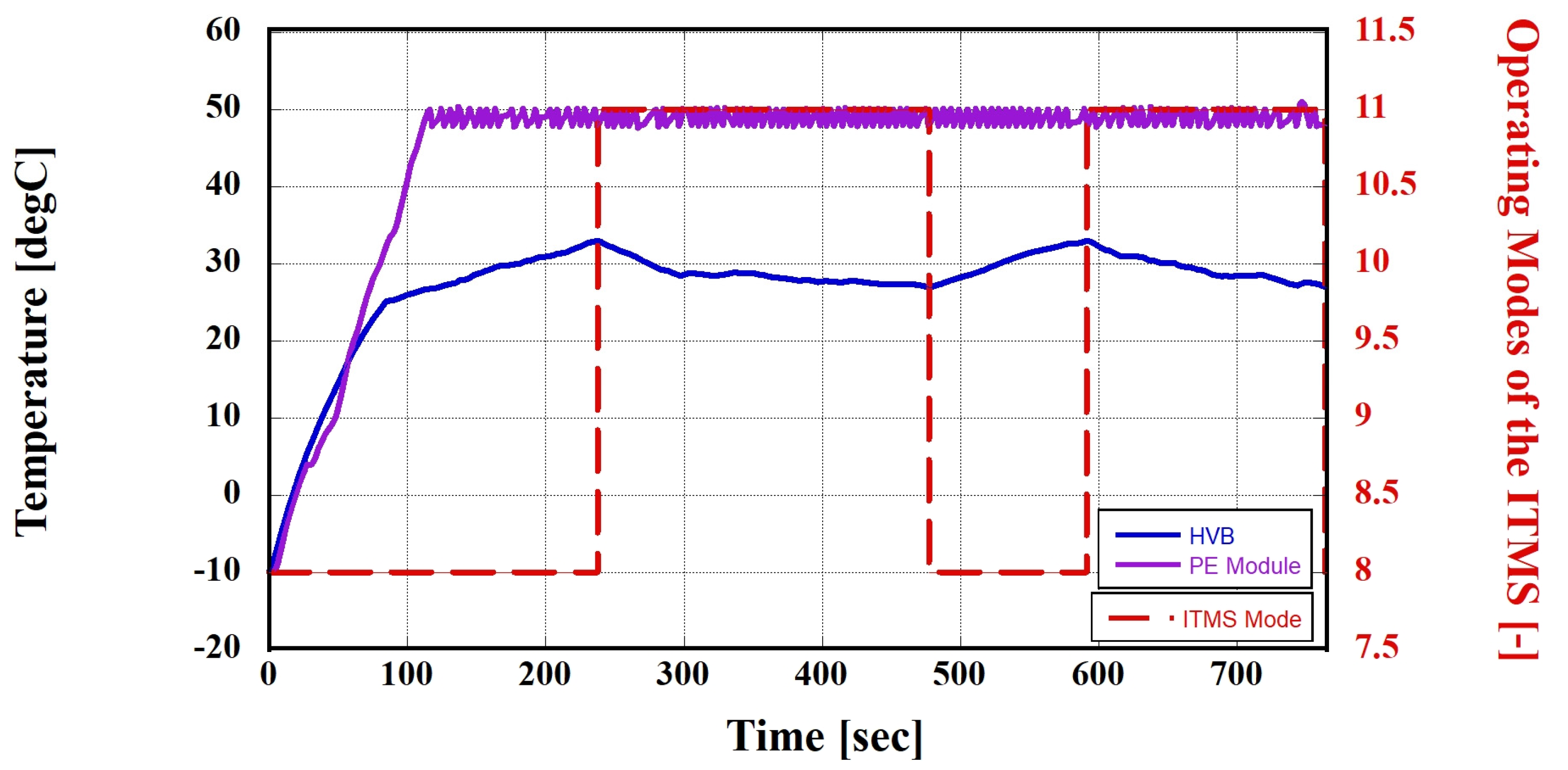 Batteries 10 00059 g018