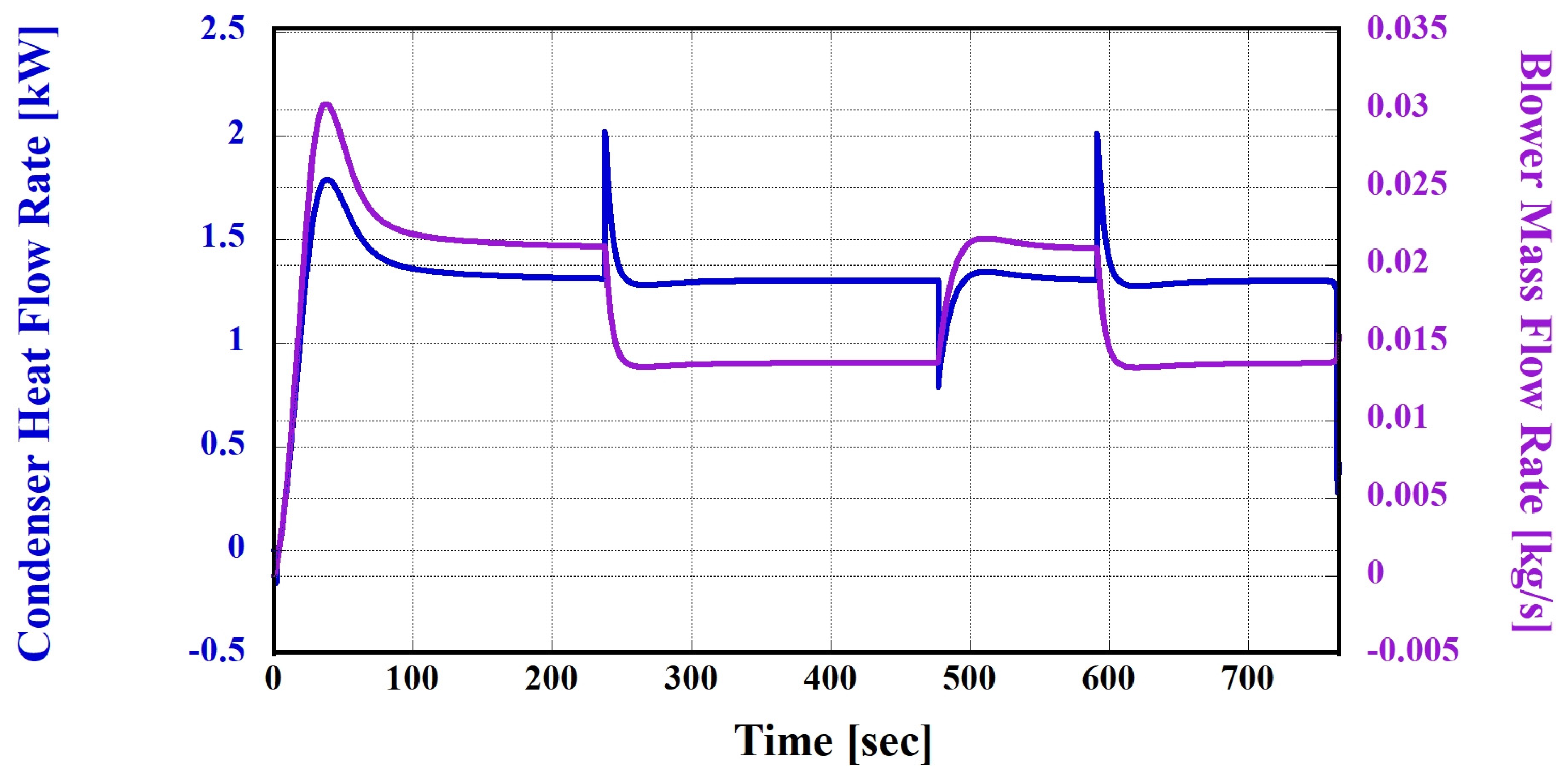 Batteries 10 00059 g020