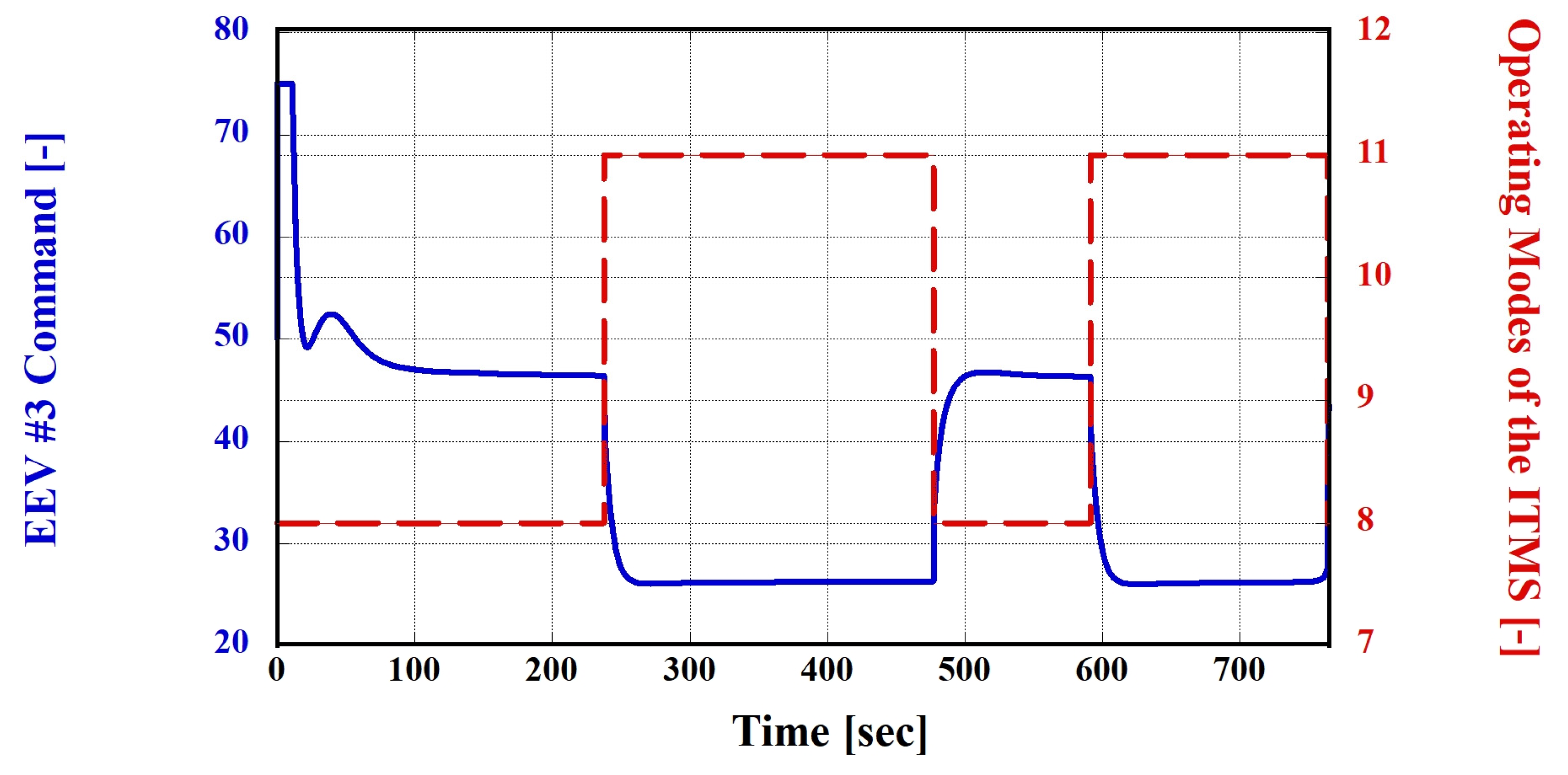 Batteries 10 00059 g021