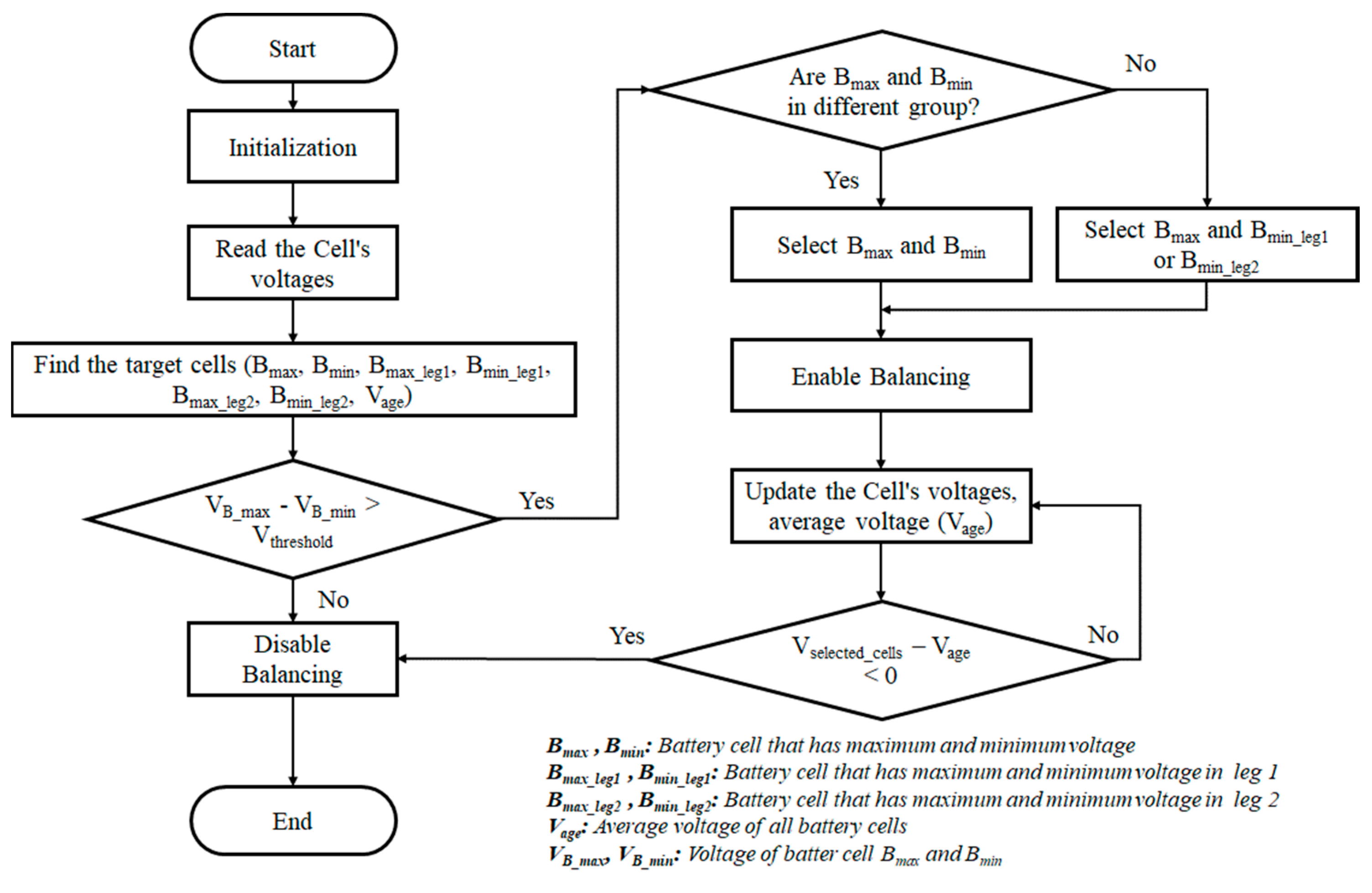Batteries 10 00061 g004