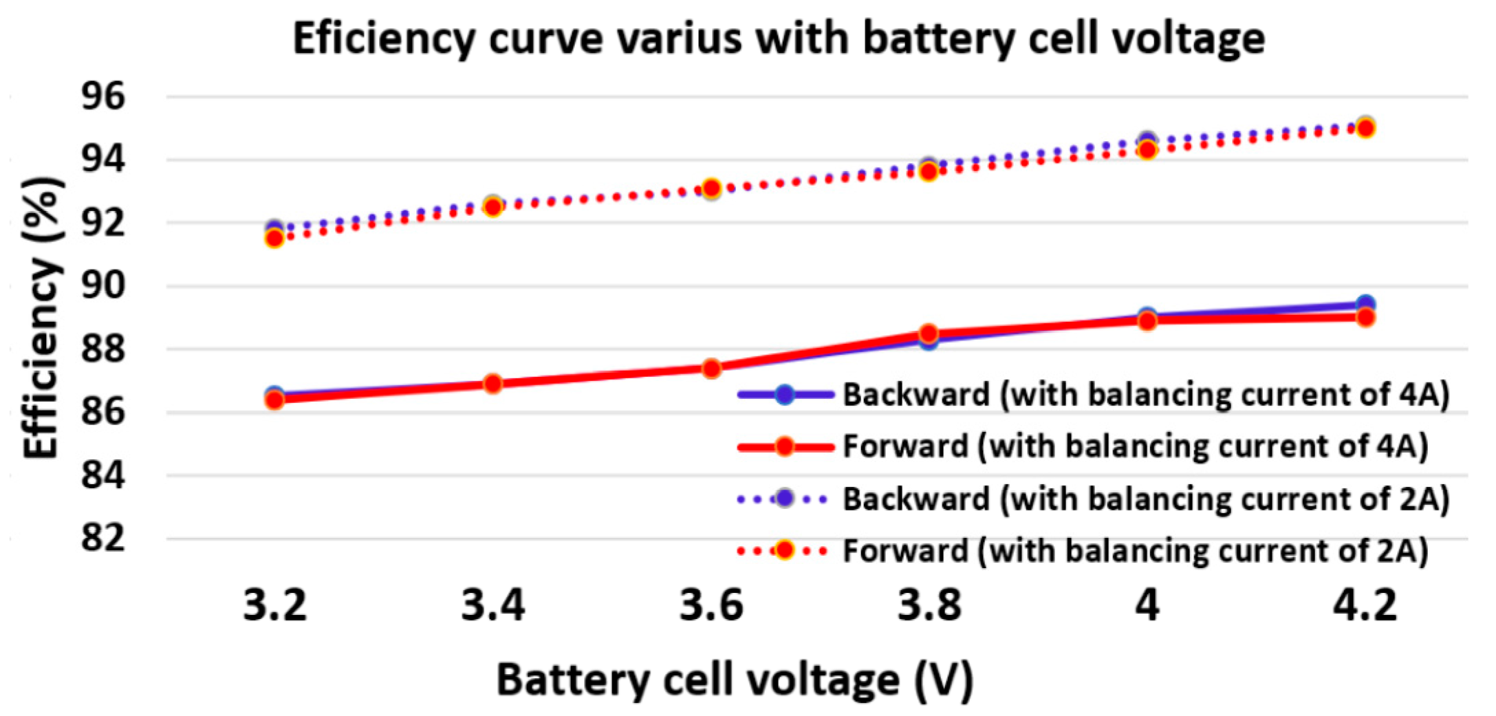 Batteries 10 00061 g008