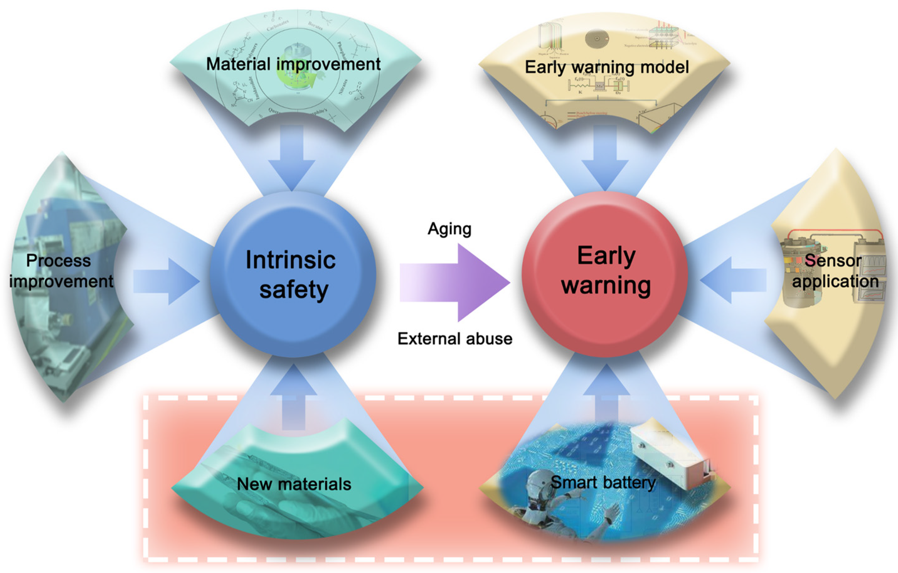 Batteries 10 00062 g002