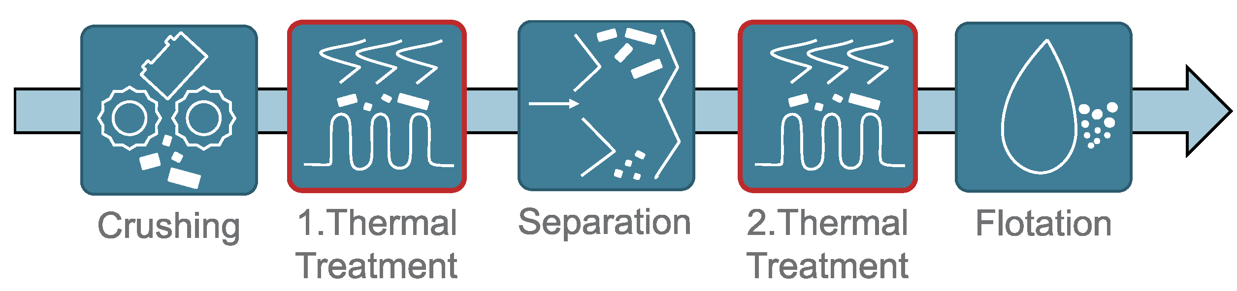 Batteries 10 00063 g001
