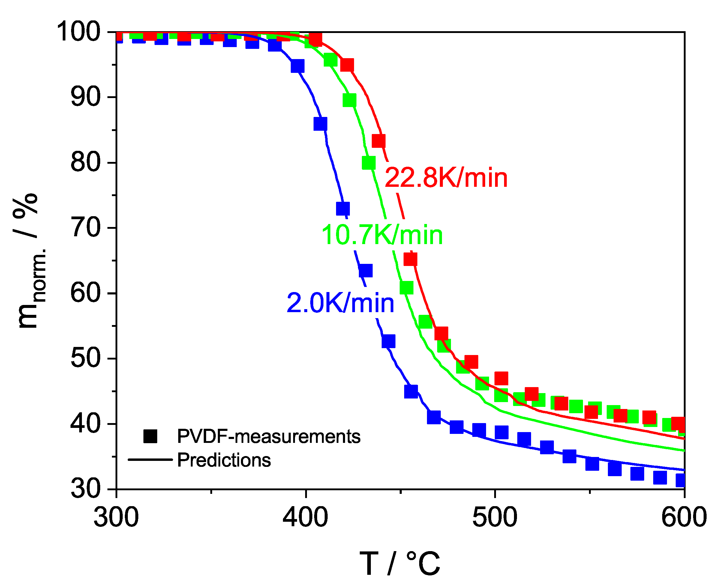 Batteries 10 00063 g005