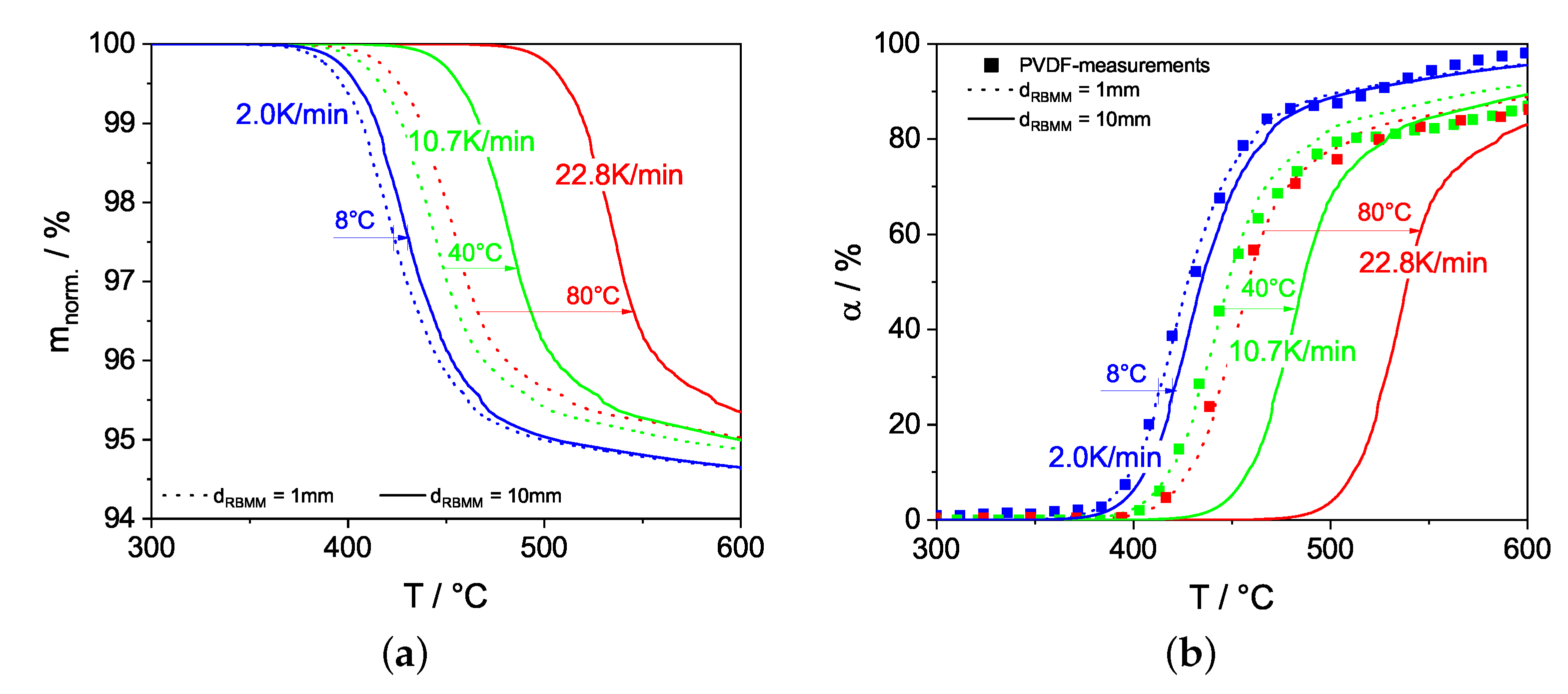Batteries 10 00063 g009