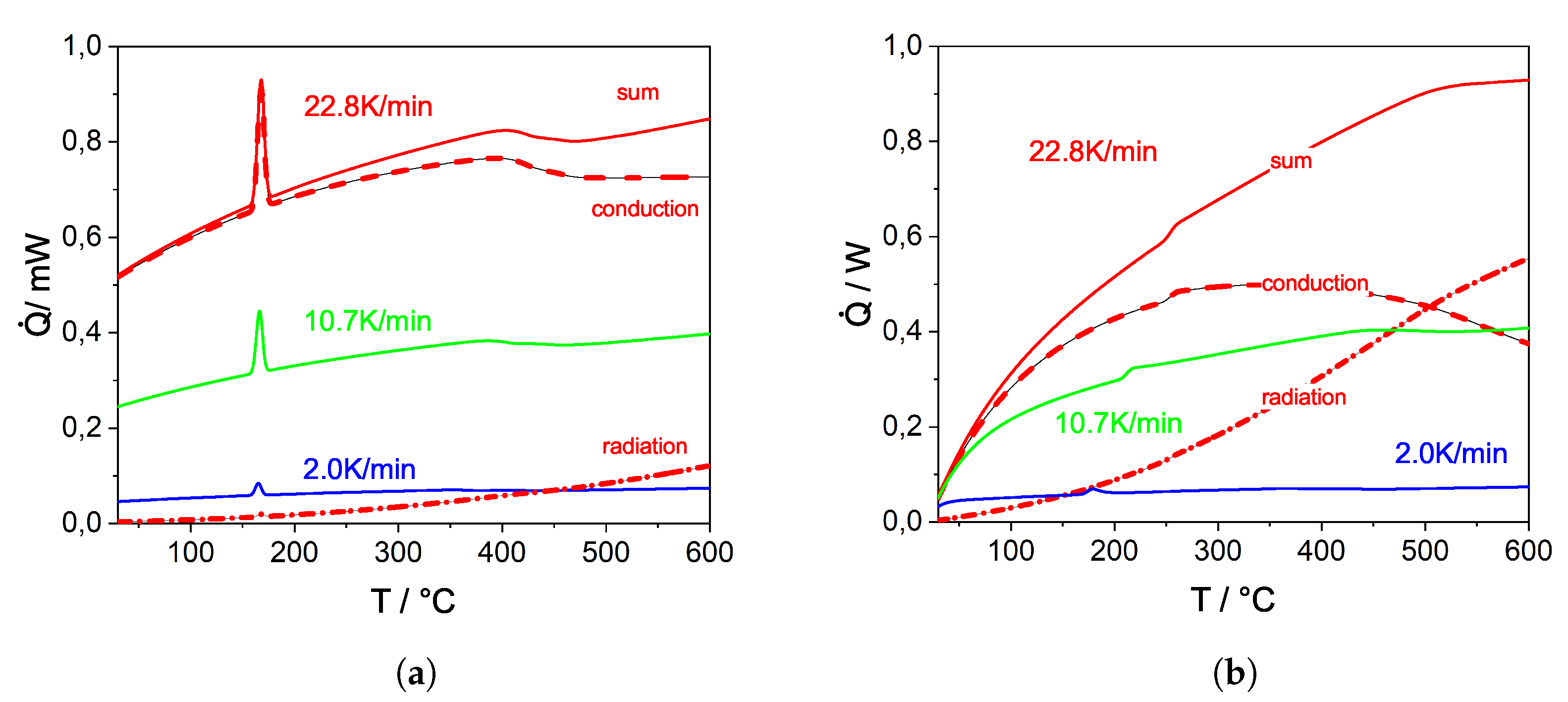 Batteries 10 00063 g010