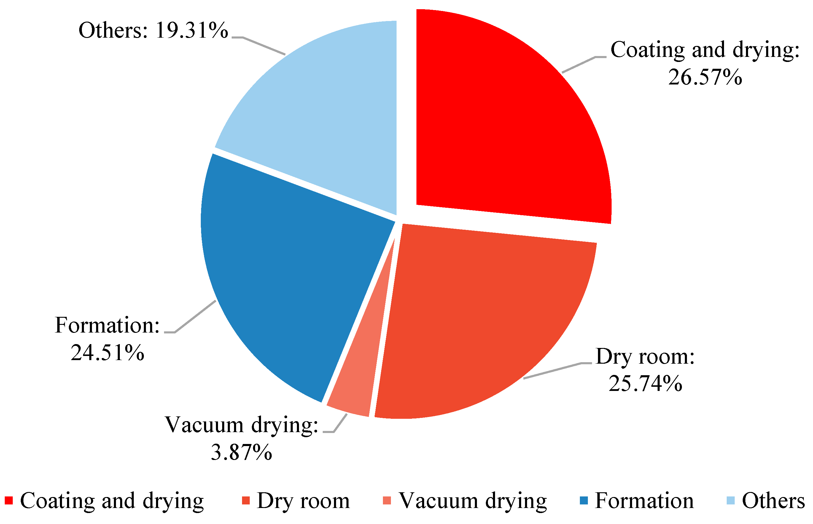 Batteries 10 00064 g001