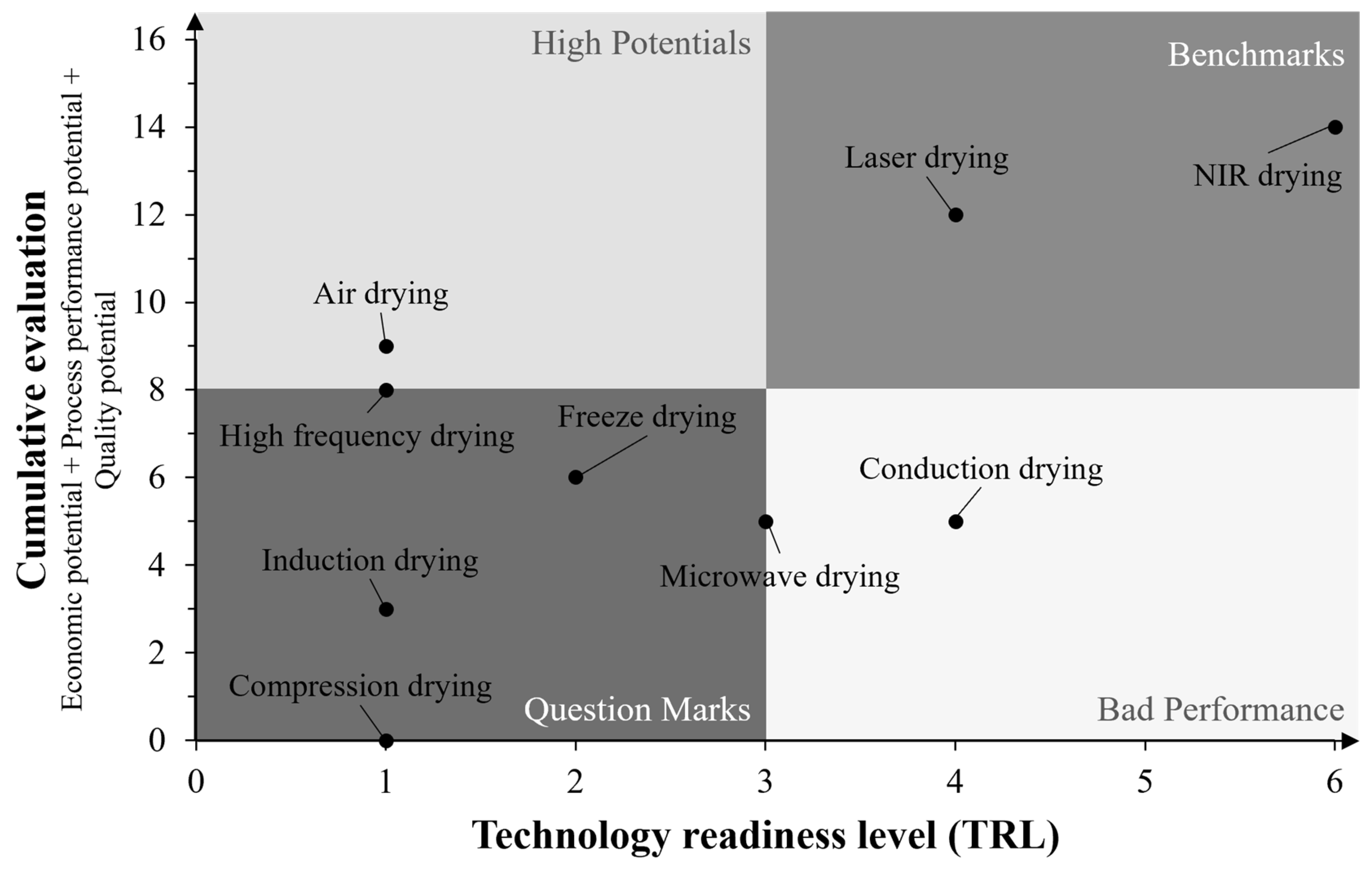 Batteries 10 00064 g004