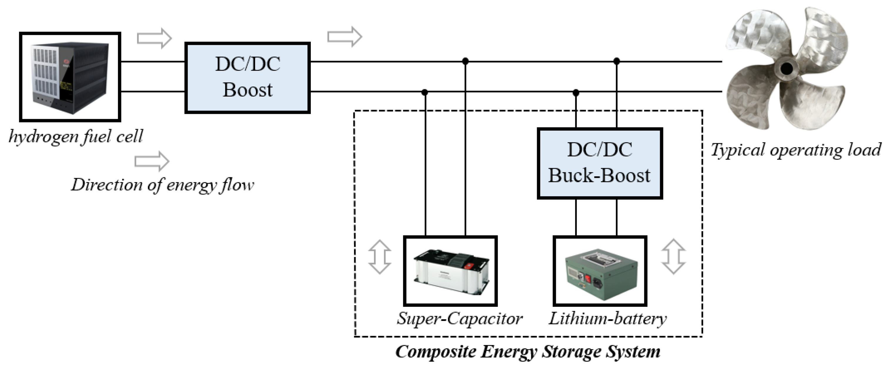 Batteries 10 00066 g001