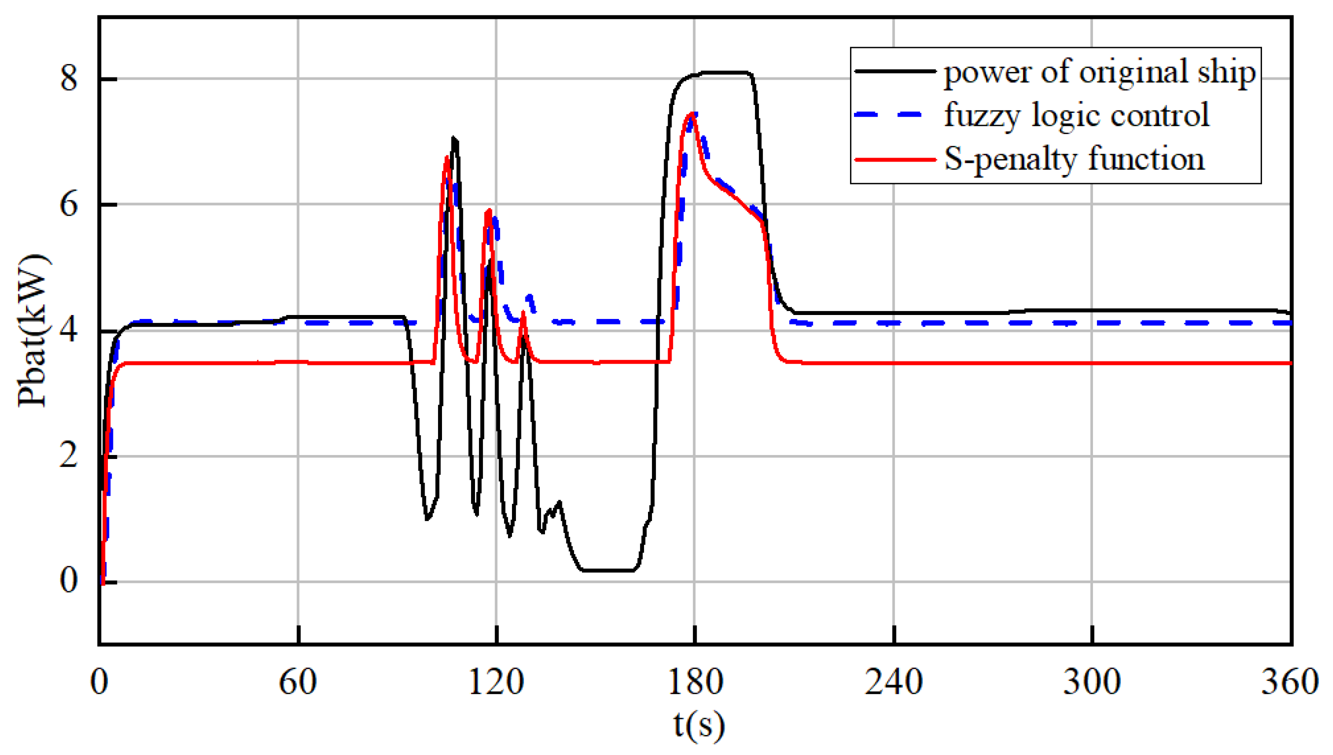 Batteries 10 00066 g013