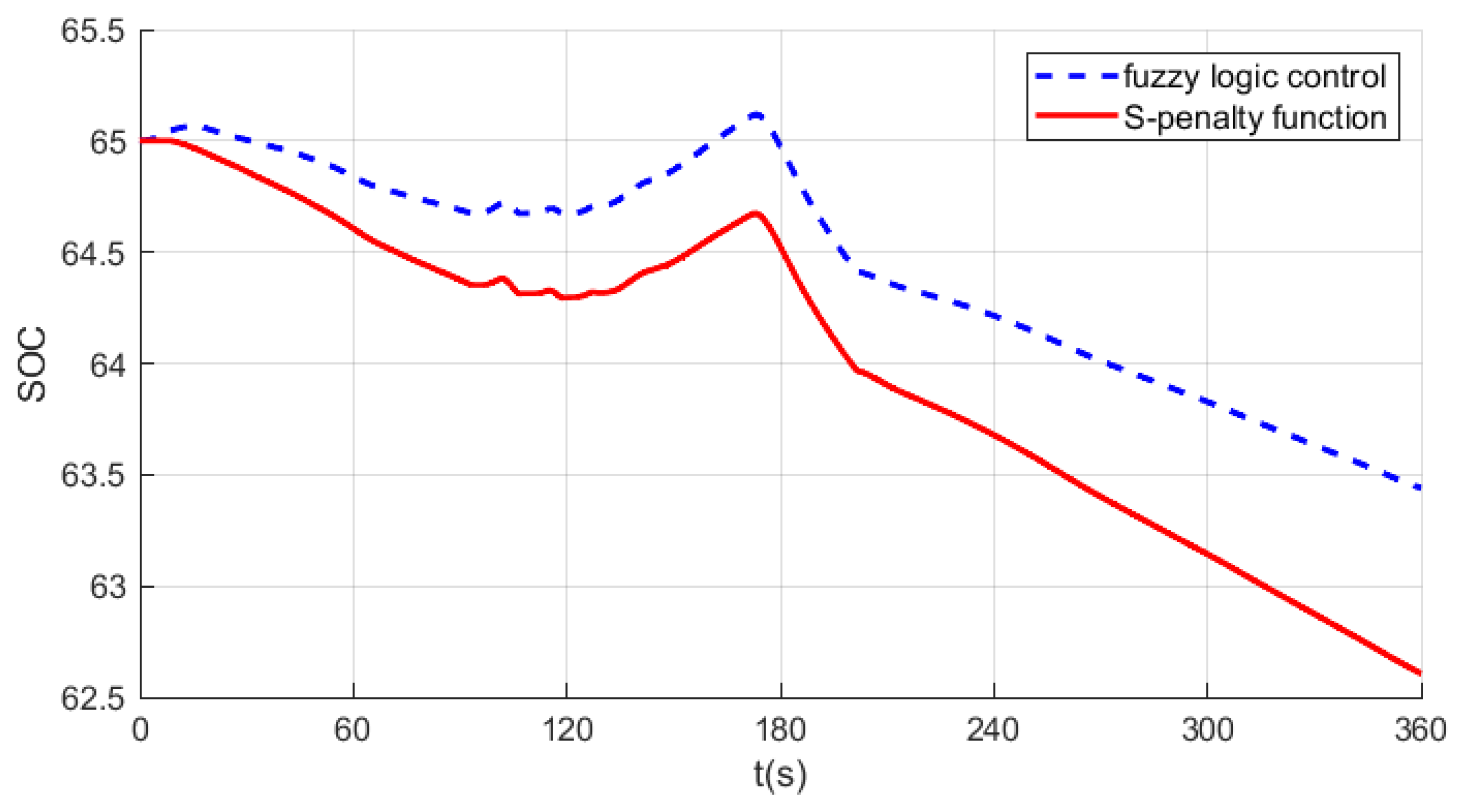 Batteries 10 00066 g015