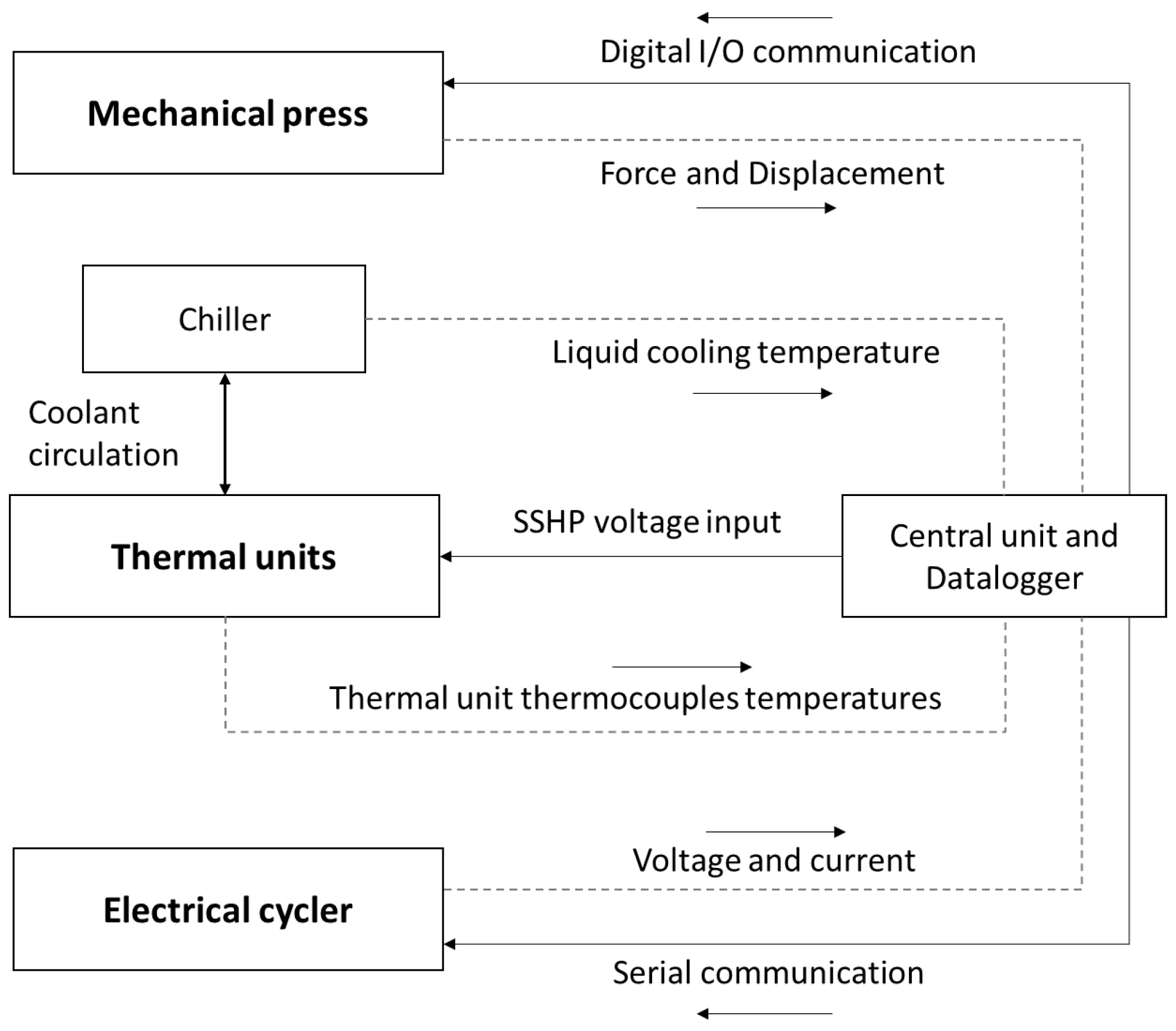 Batteries 10 00072 g004