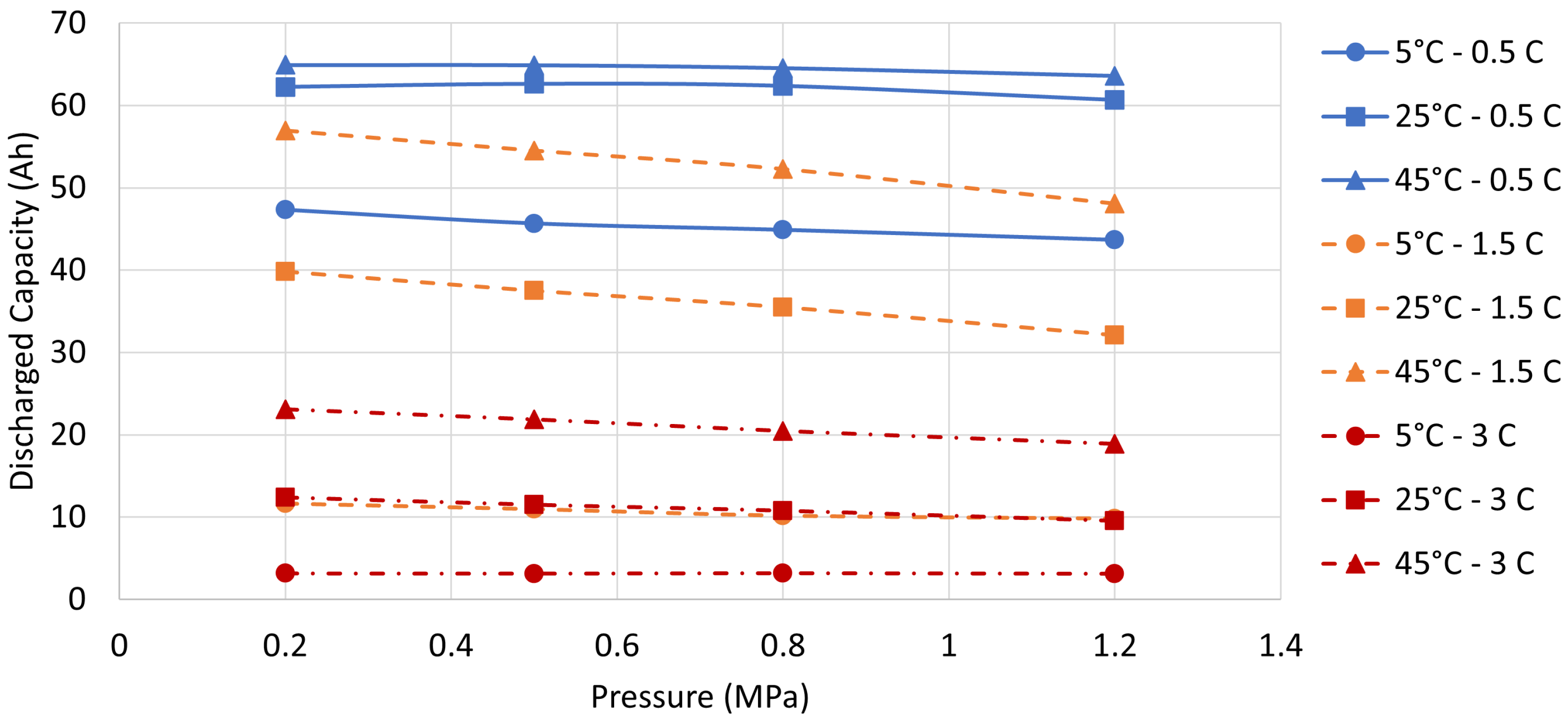 Batteries 10 00072 g014