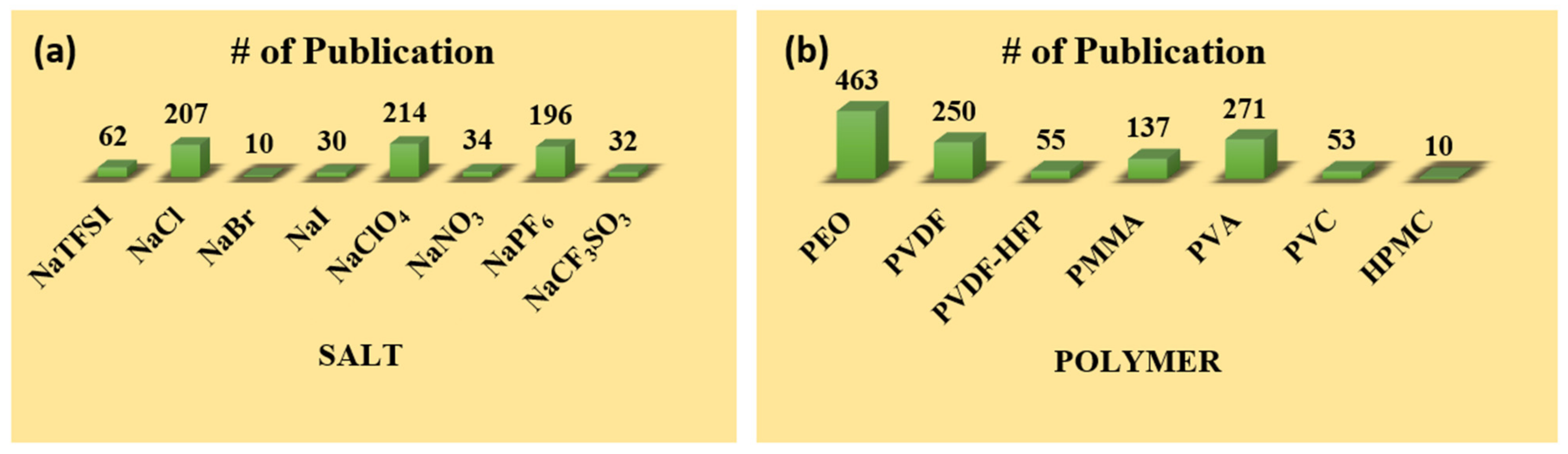 Batteries 10 00073 g004