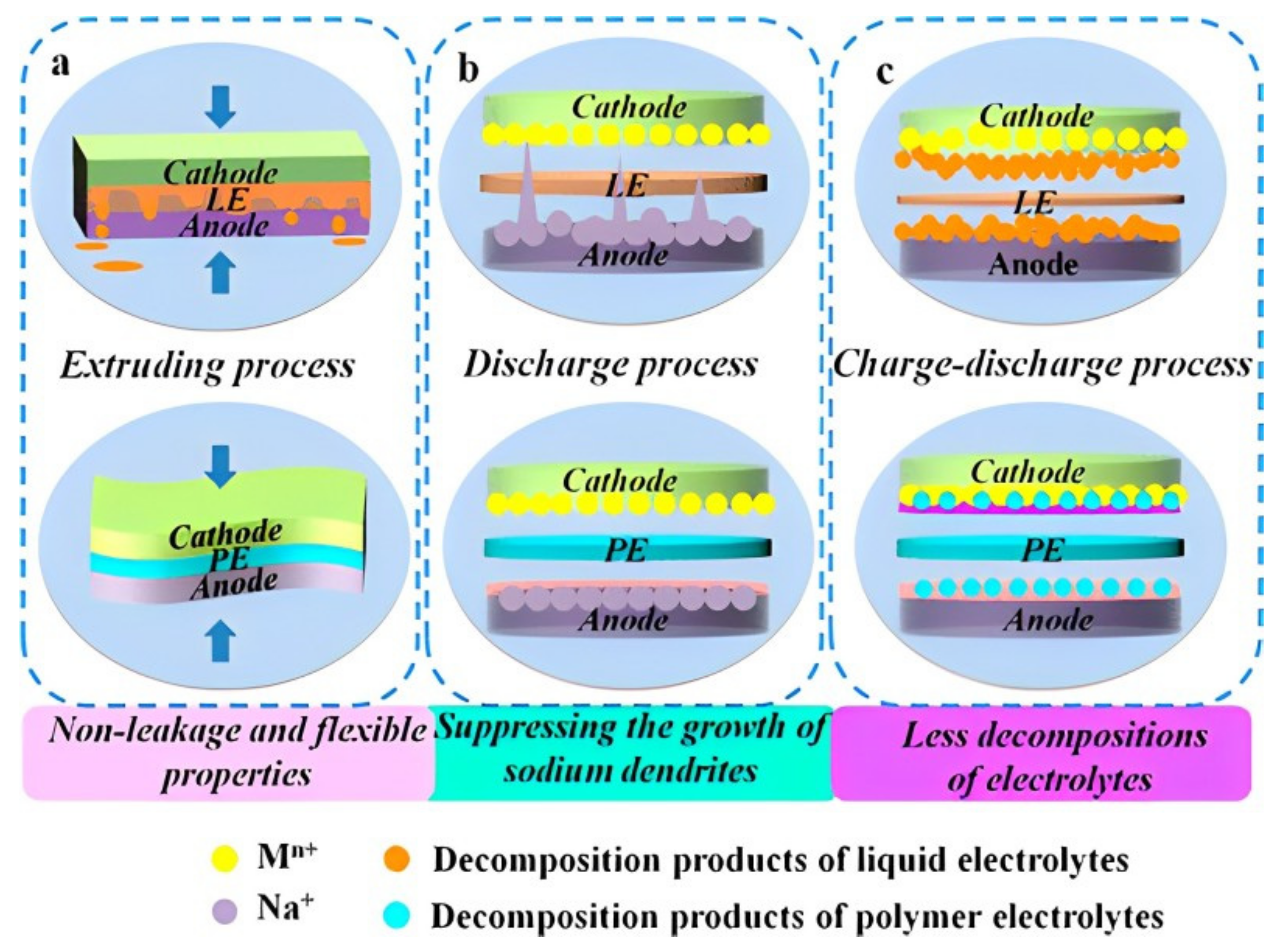 Batteries 10 00073 g005