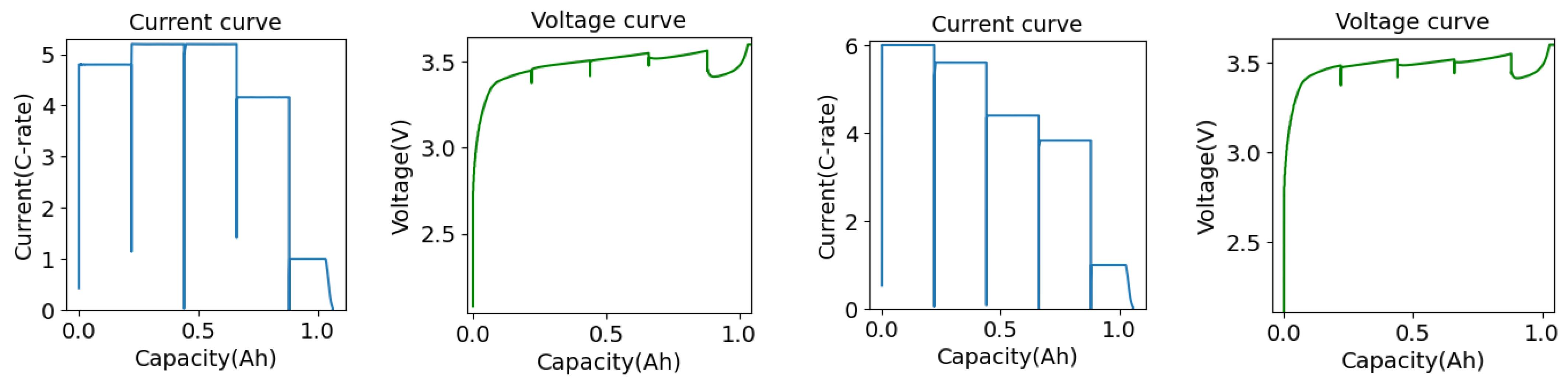 Batteries 10 00074 g001b