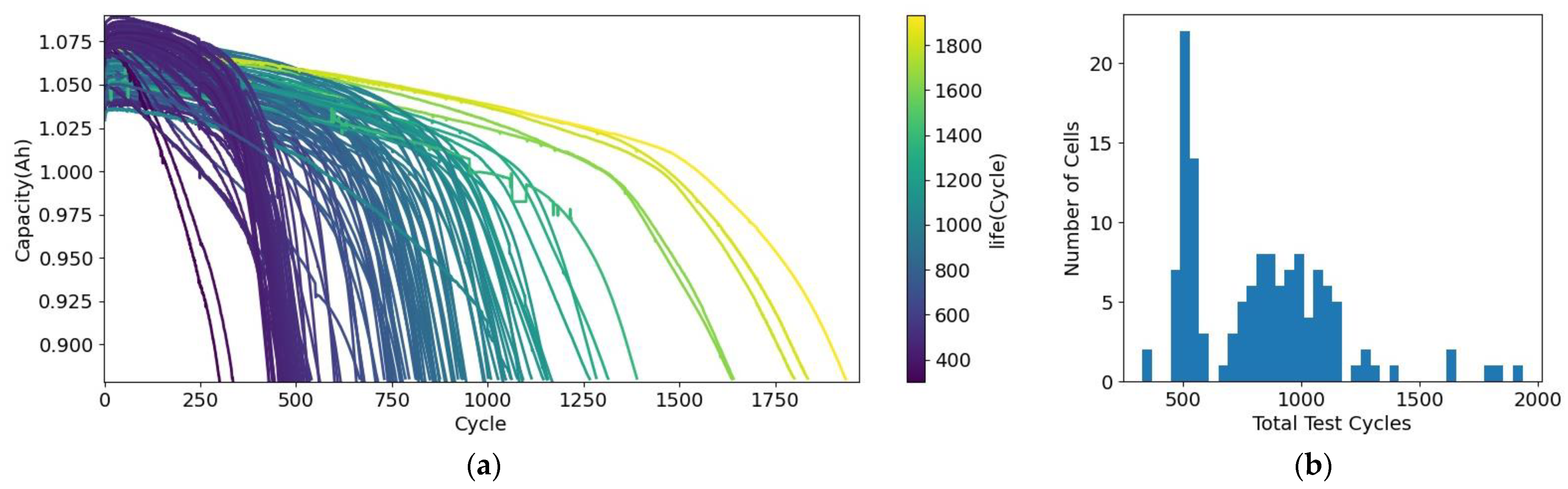 Batteries 10 00074 g002