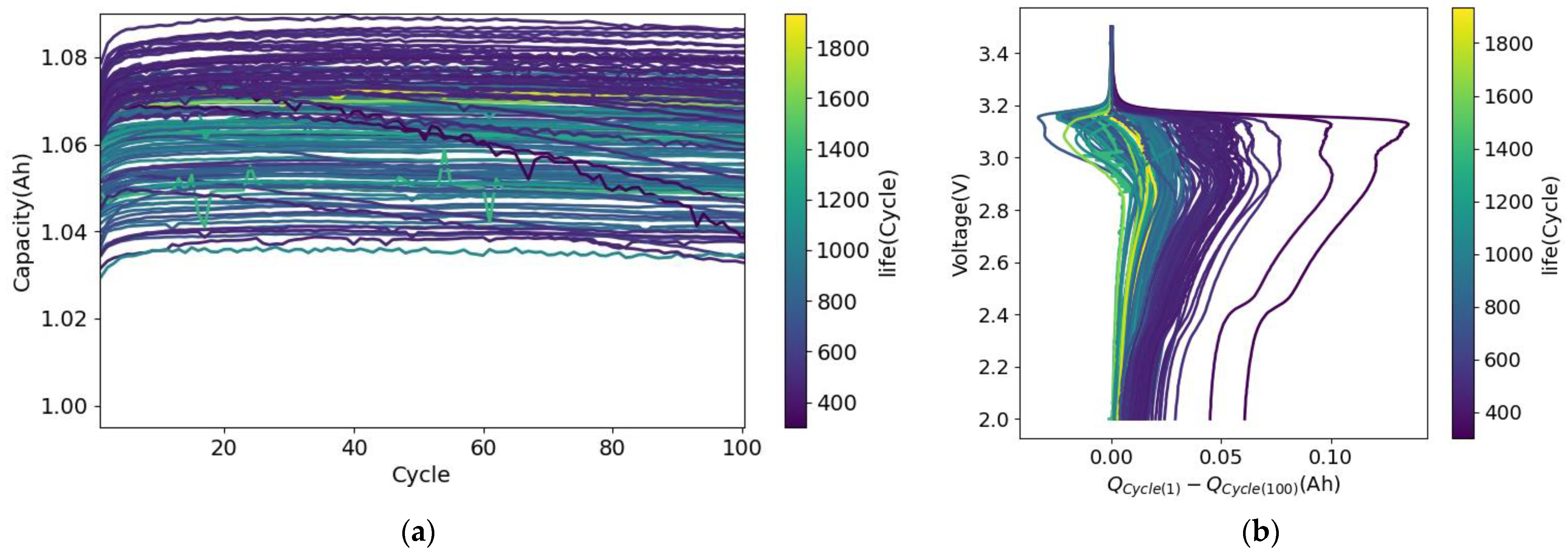 Batteries 10 00074 g003
