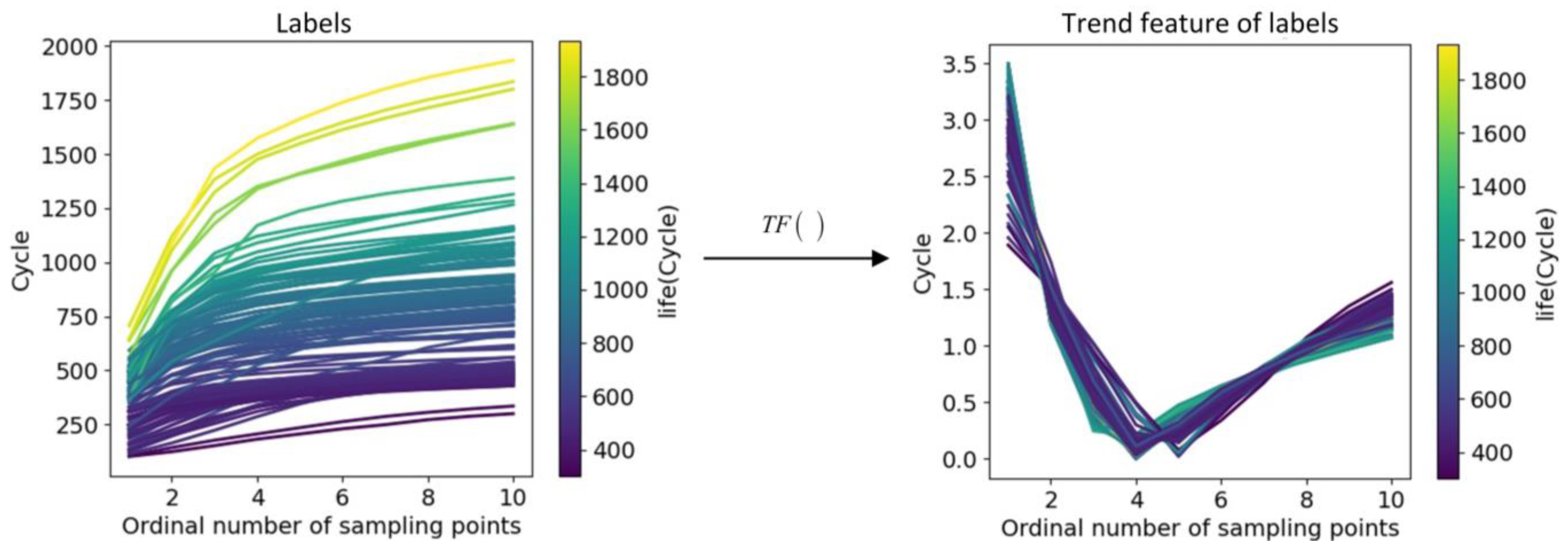 Batteries 10 00074 g005