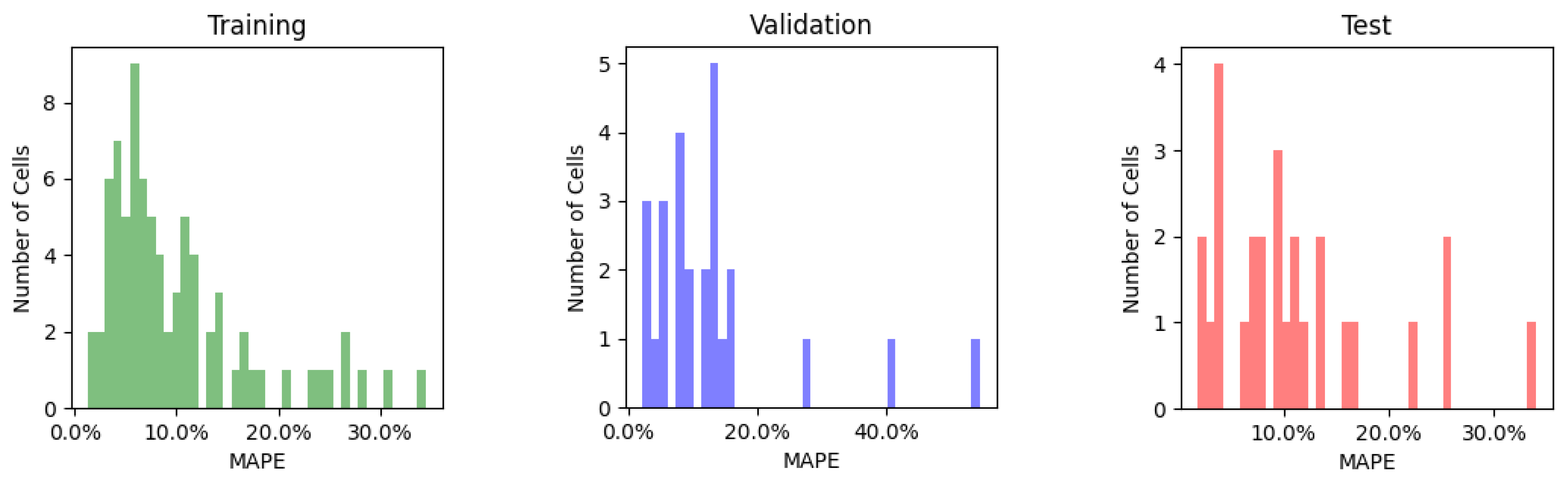 Batteries 10 00074 g006