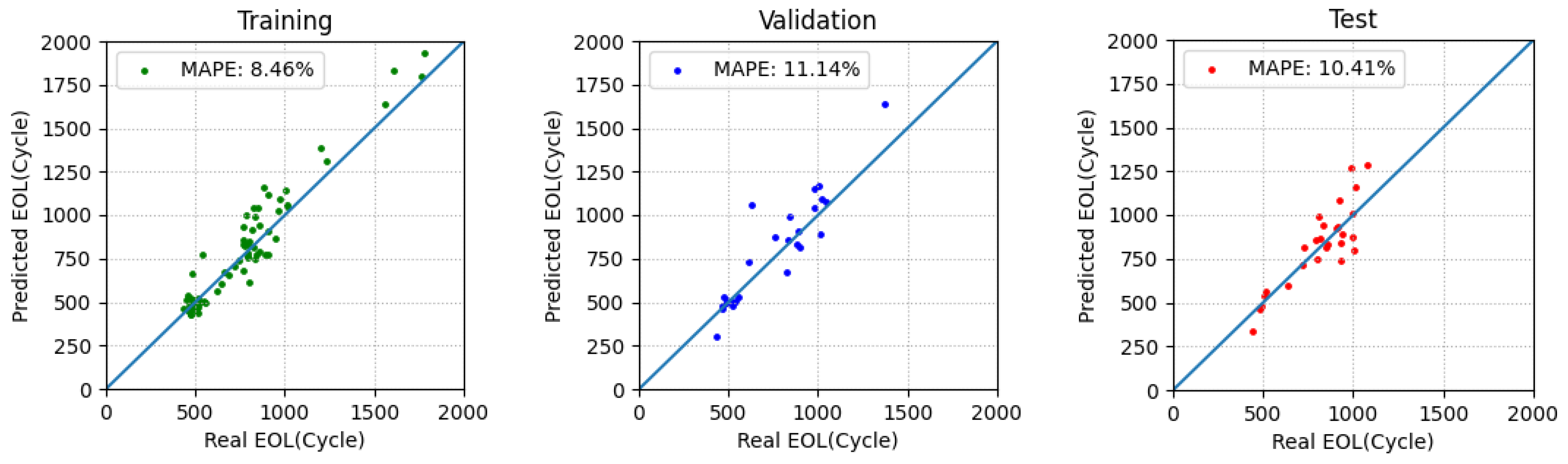 Batteries 10 00074 g007