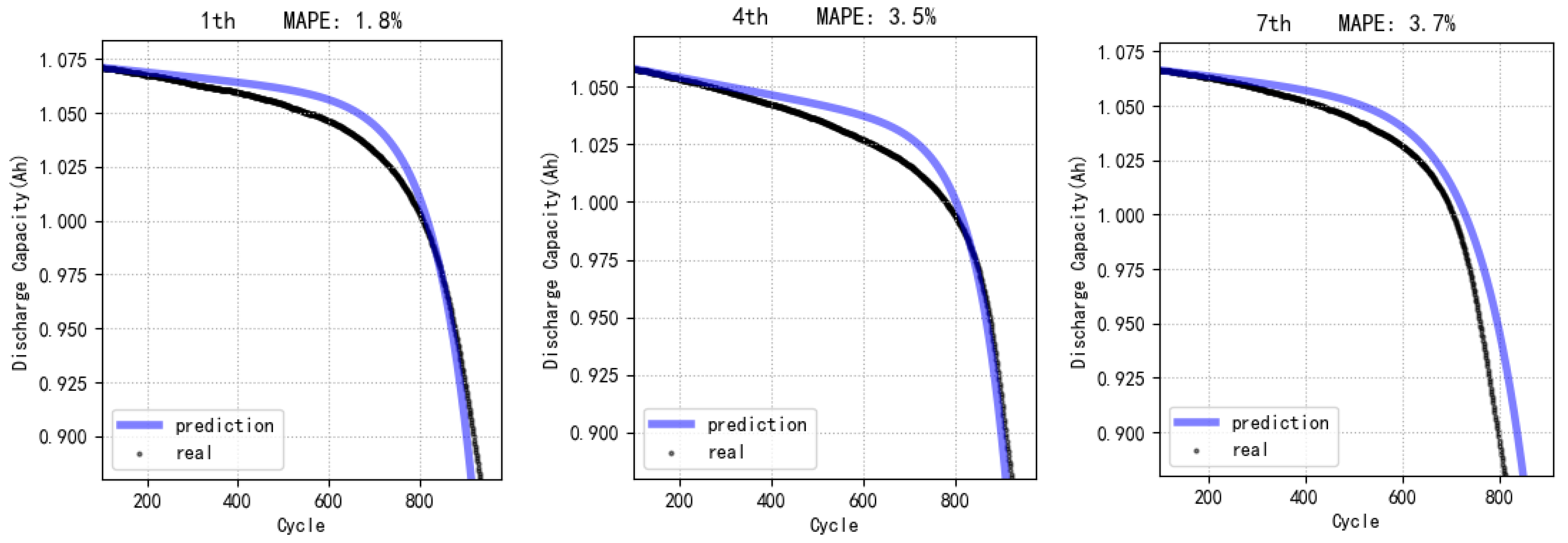 Batteries 10 00074 g008a