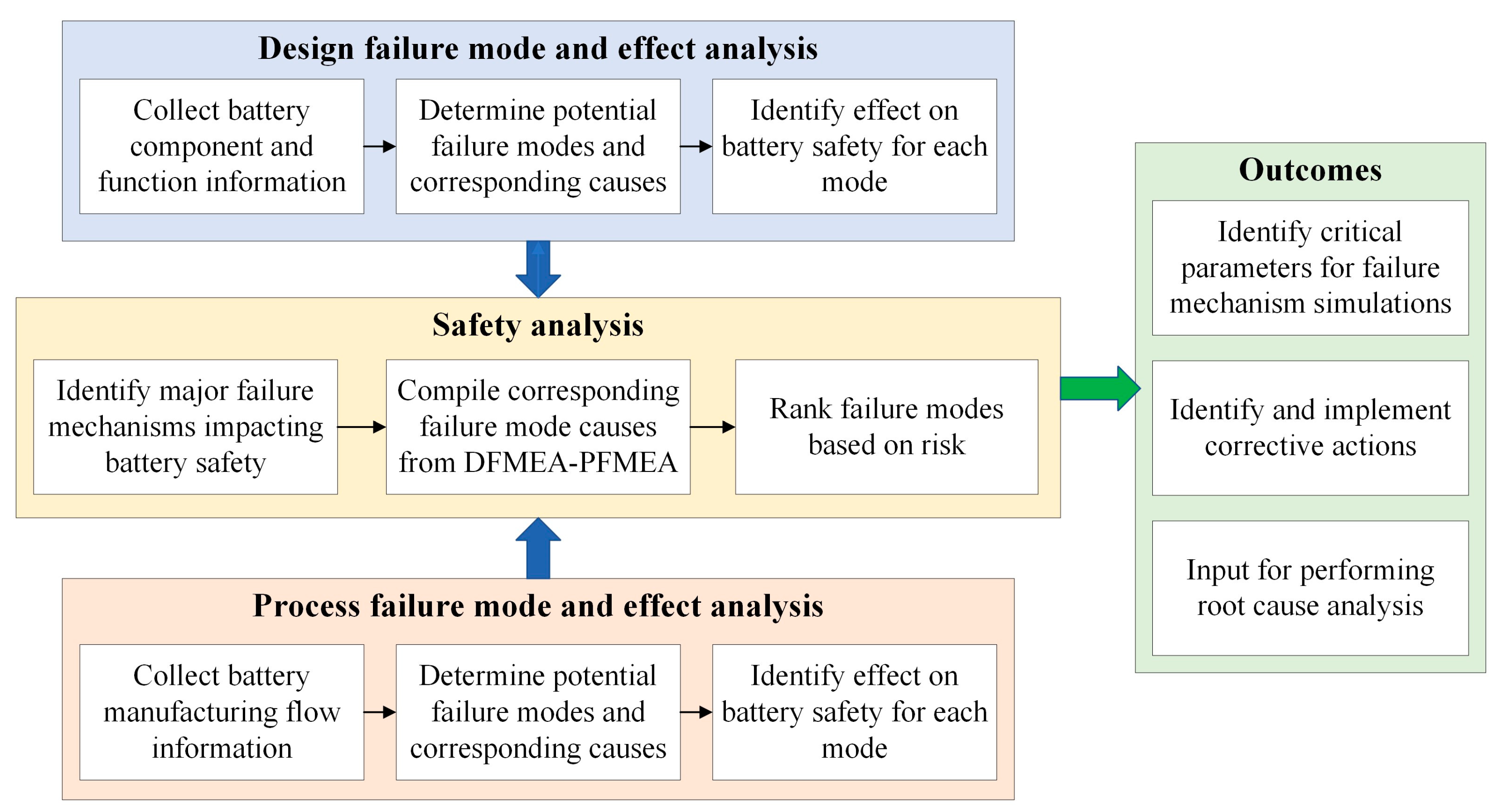 Batteries 10 00076 g001