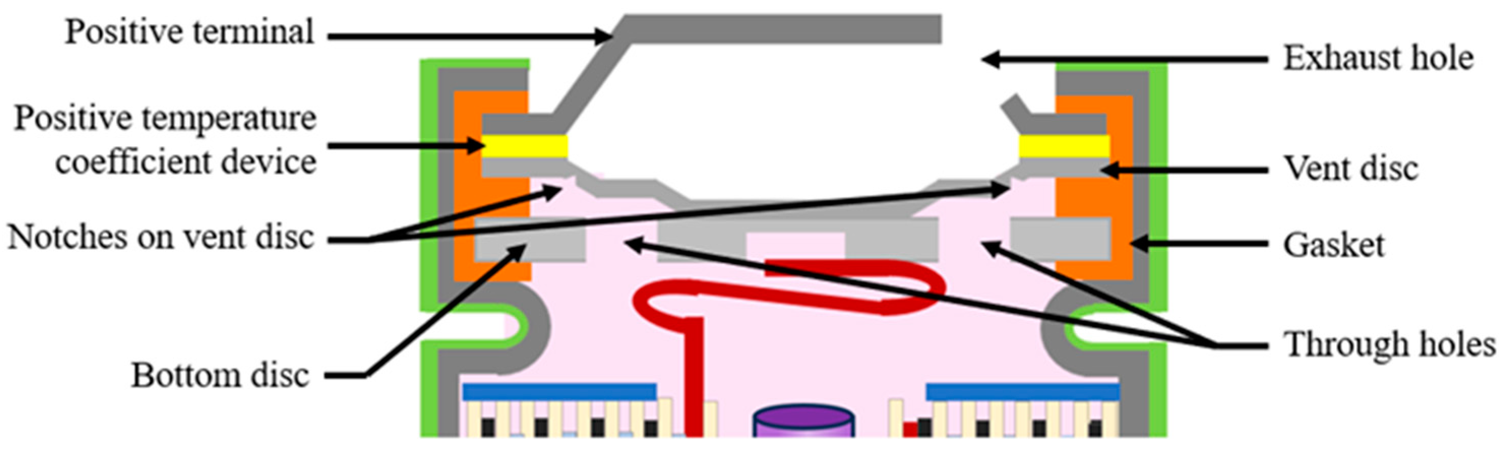 Batteries 10 00076 g003