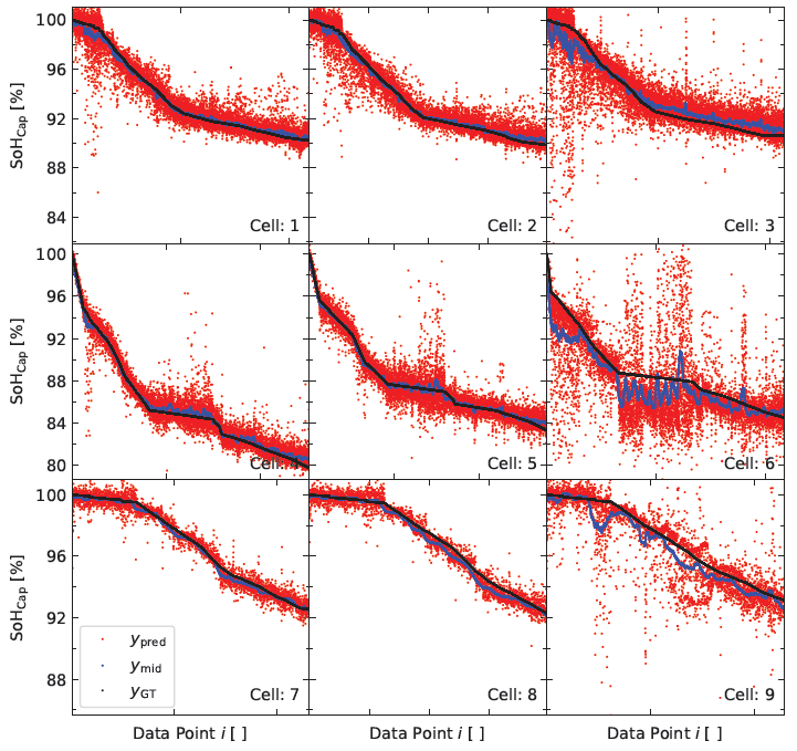 Batteries 10 00077 g006