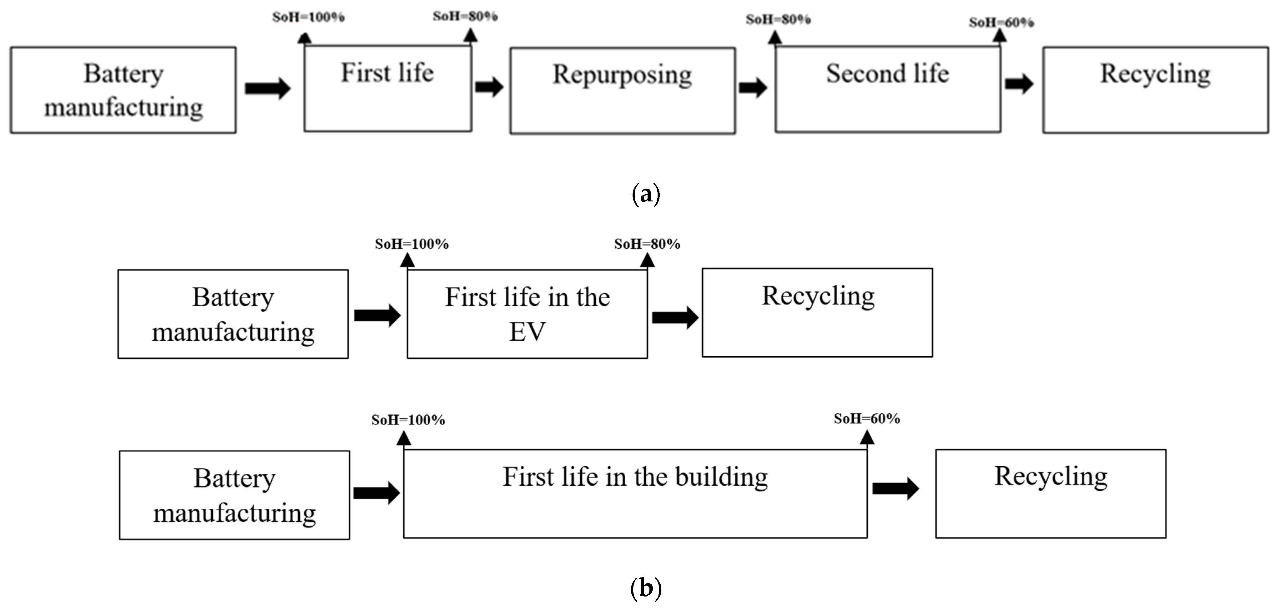 Batteries 10 00079 g001