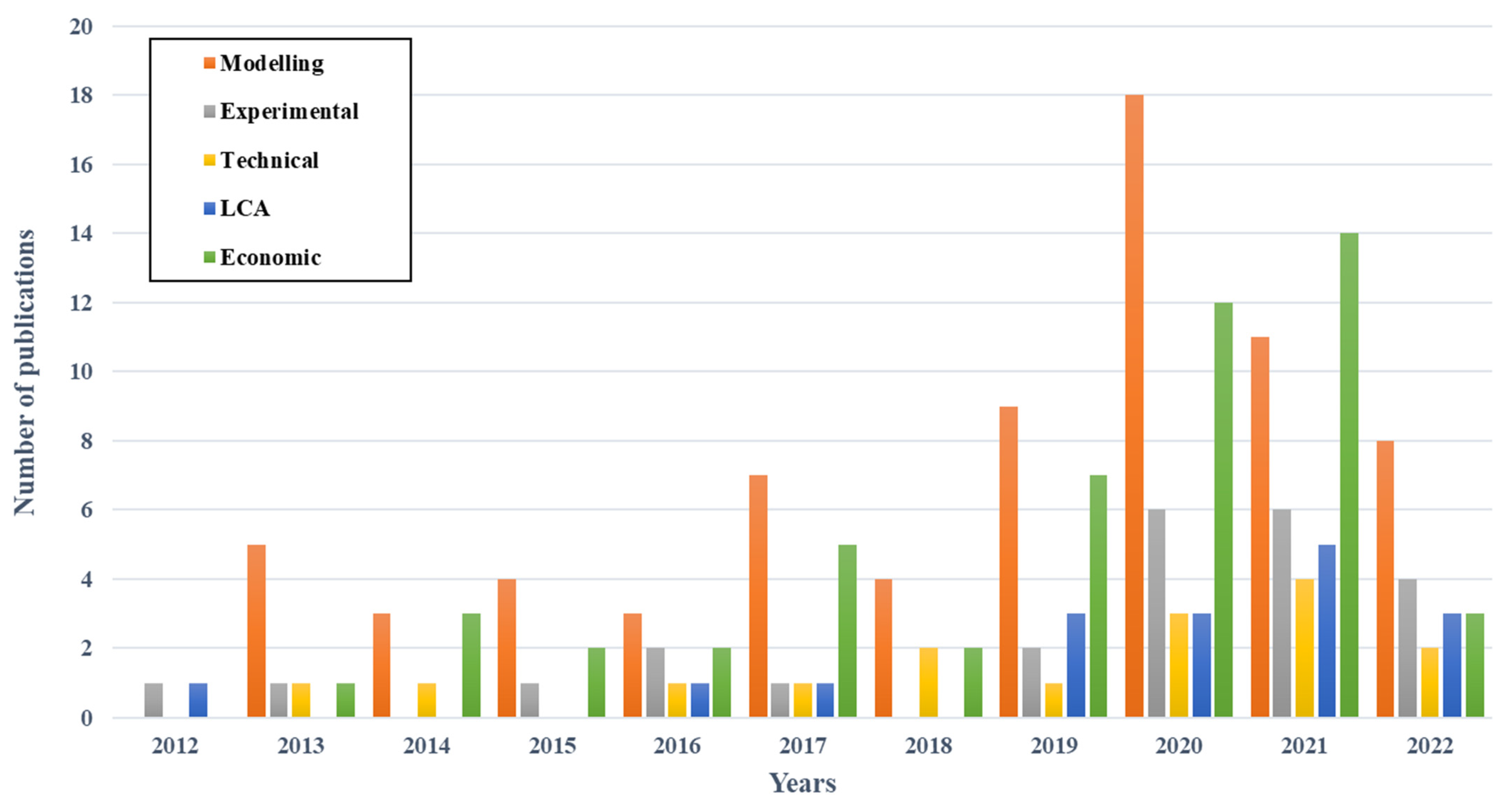 Batteries 10 00079 g002