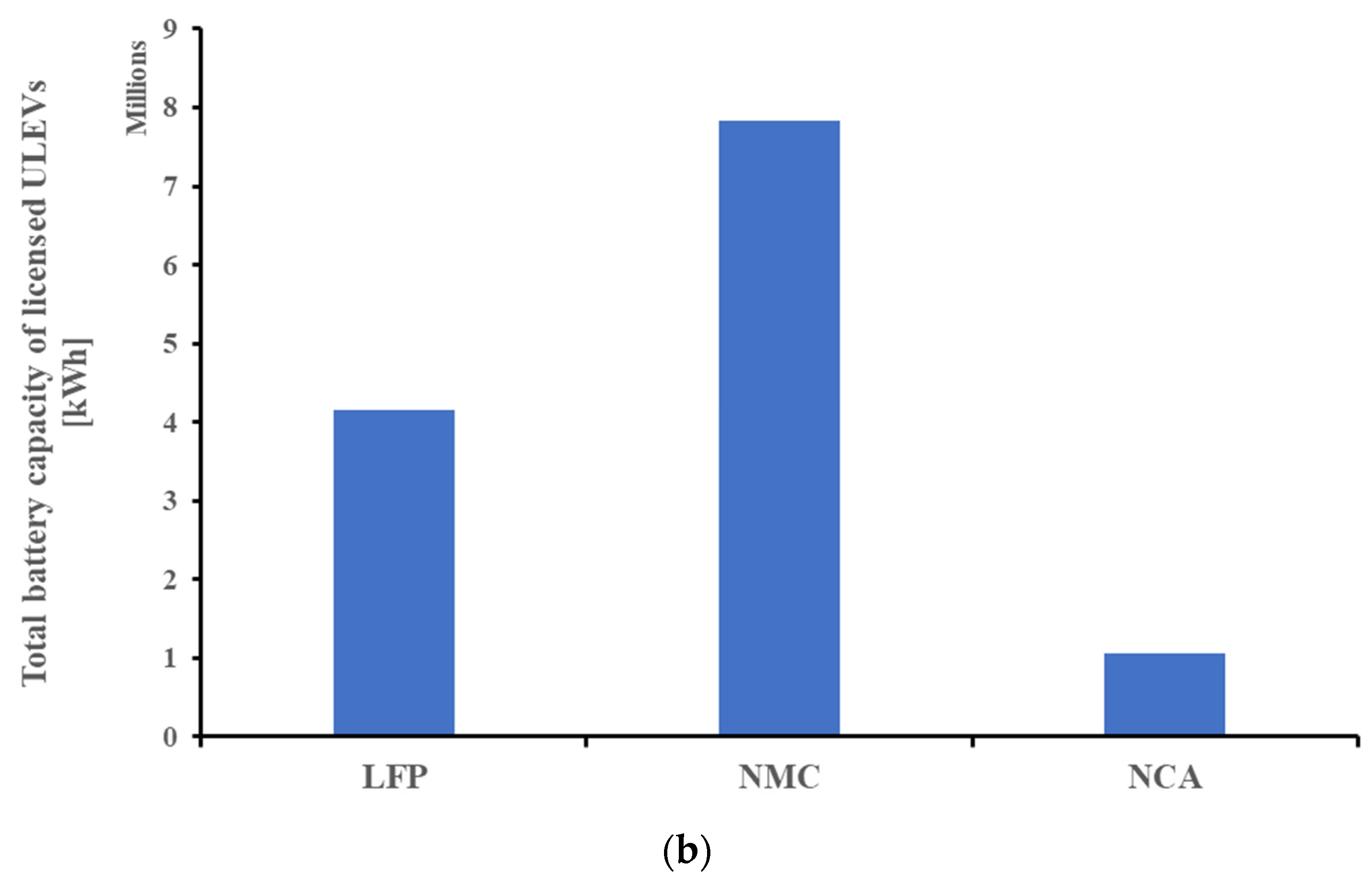 Batteries 10 00079 g003b